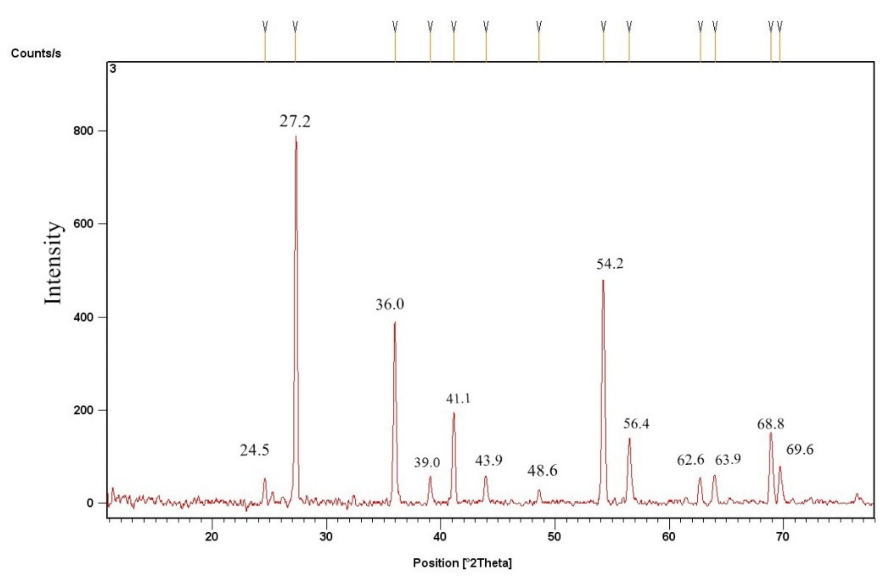Molecules 27 04752 g005