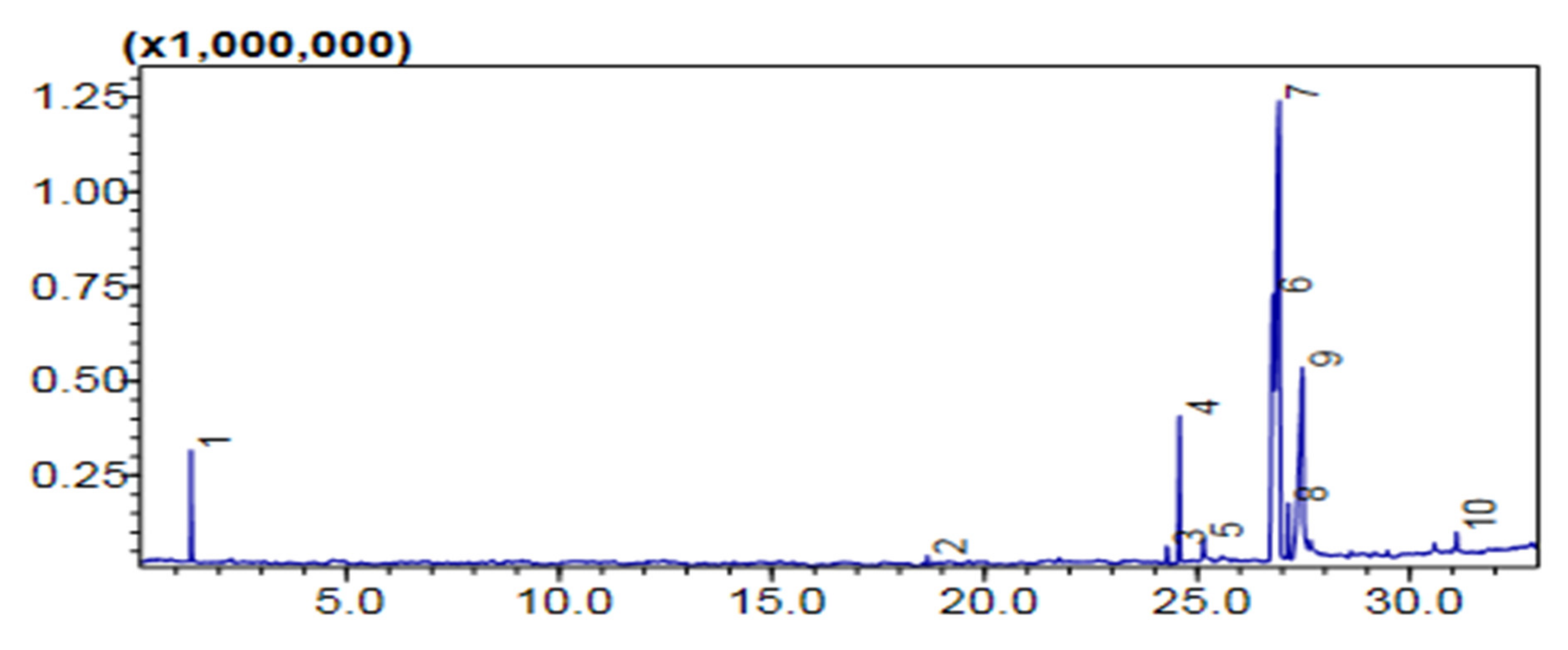 Molecules 27 04752 g012