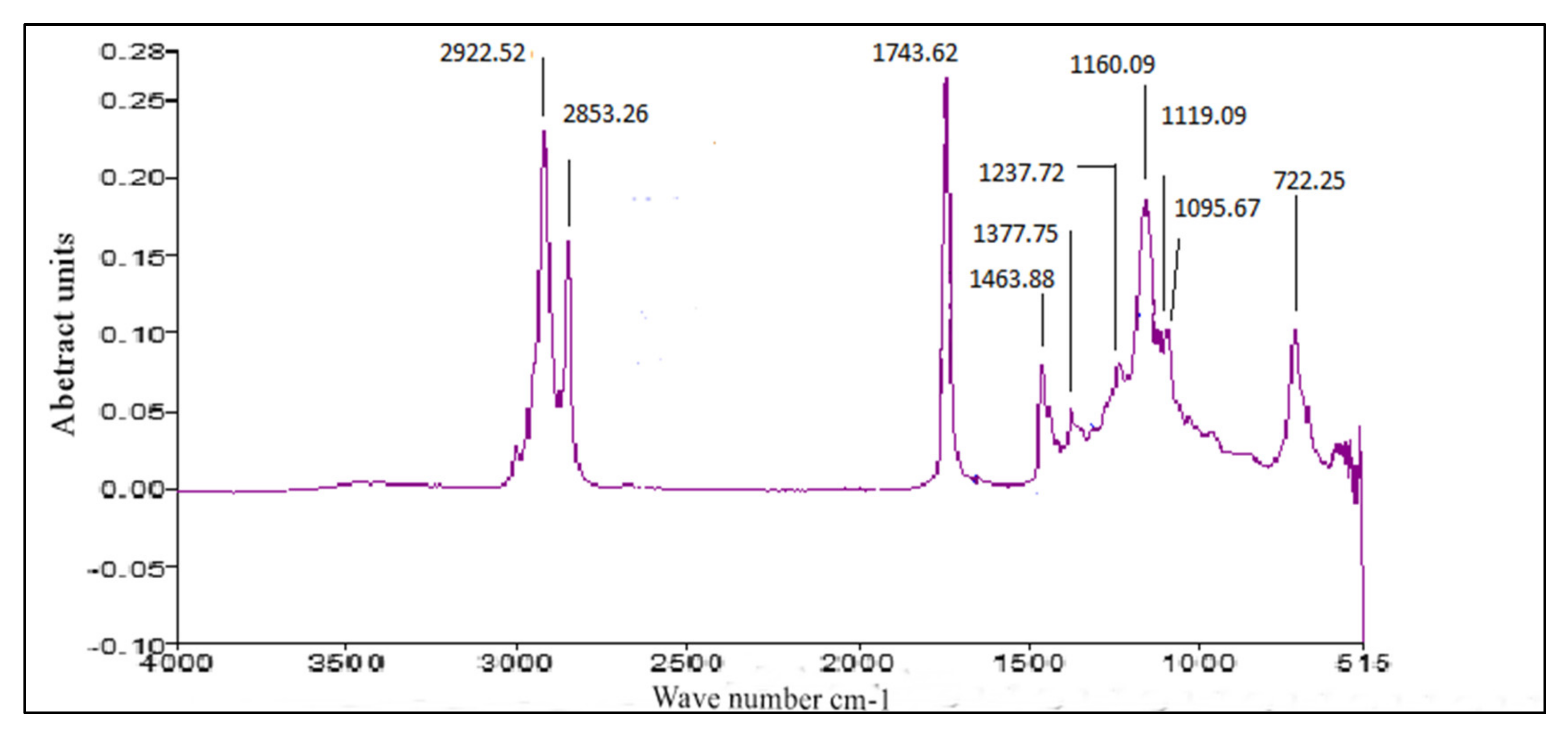 Molecules 27 04752 g015