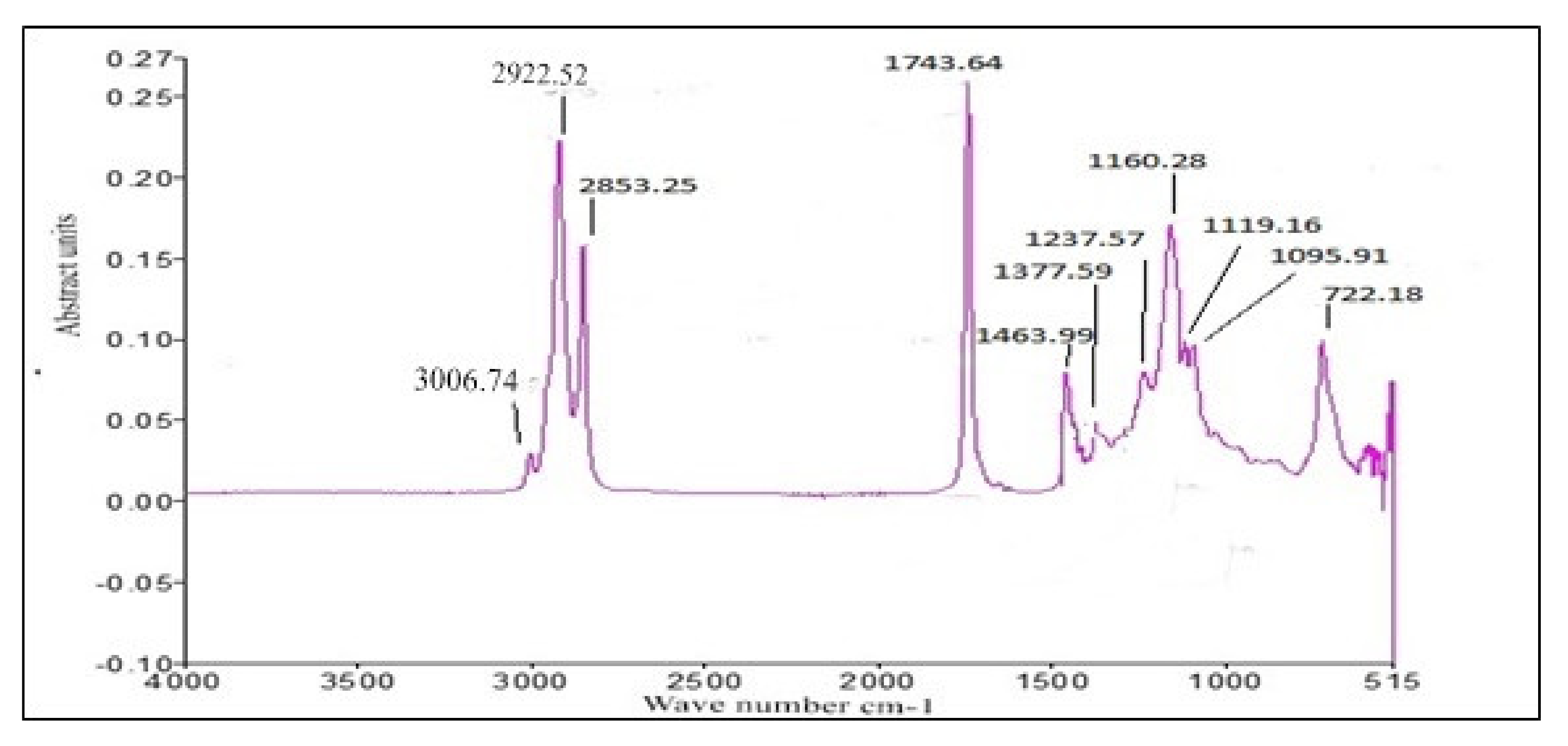 Molecules 27 04752 g017