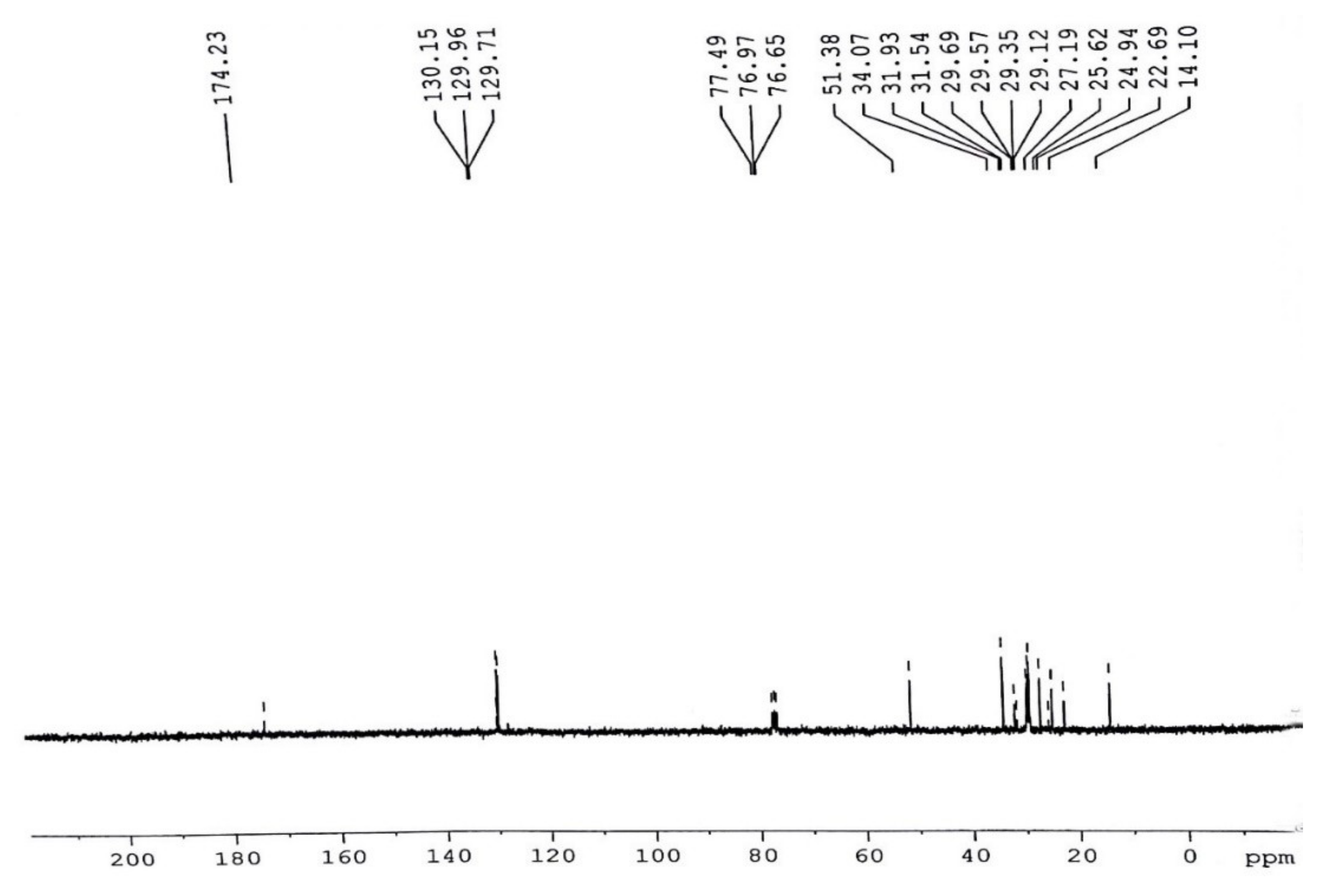 Molecules 27 04752 g021