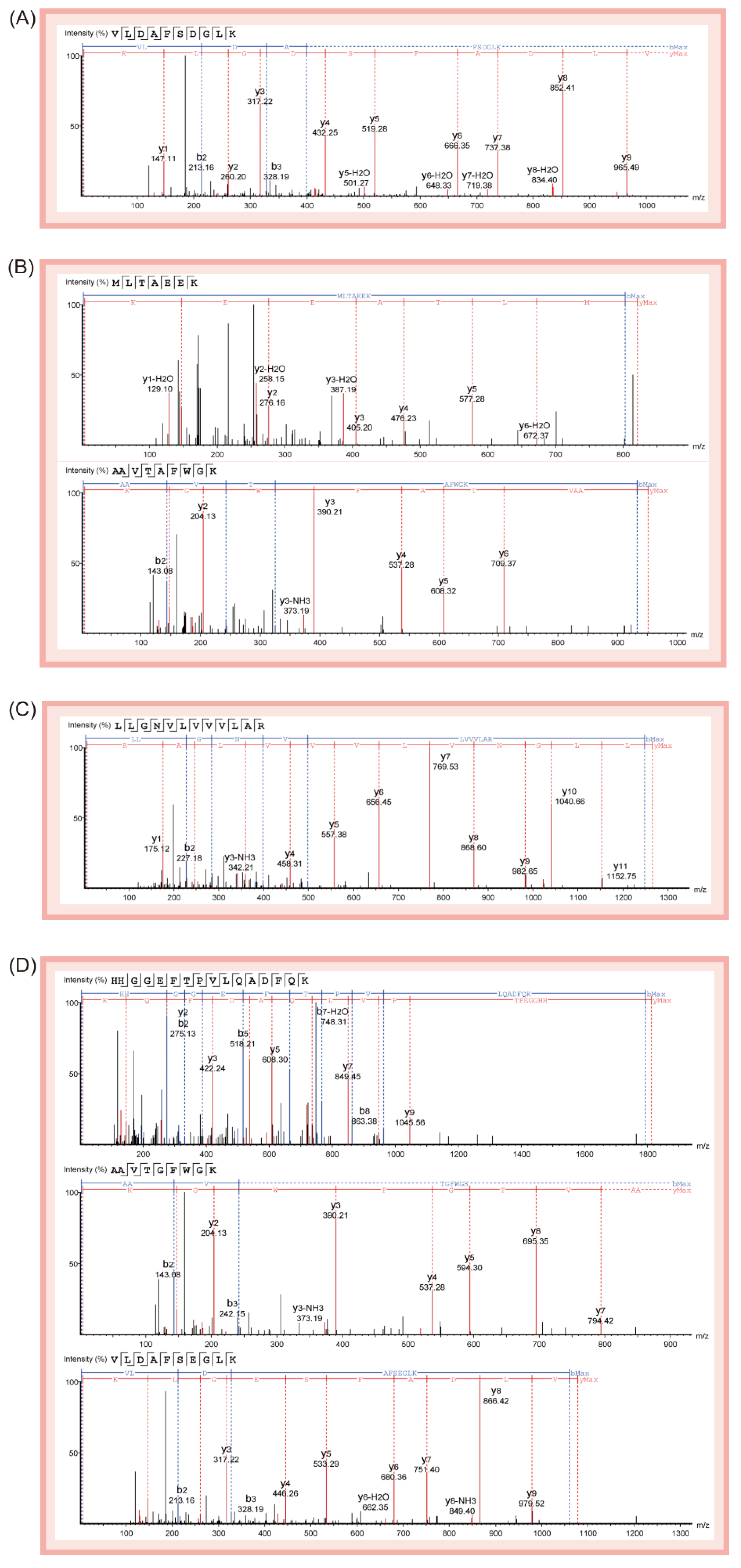 Molecules 27 04756 g003a