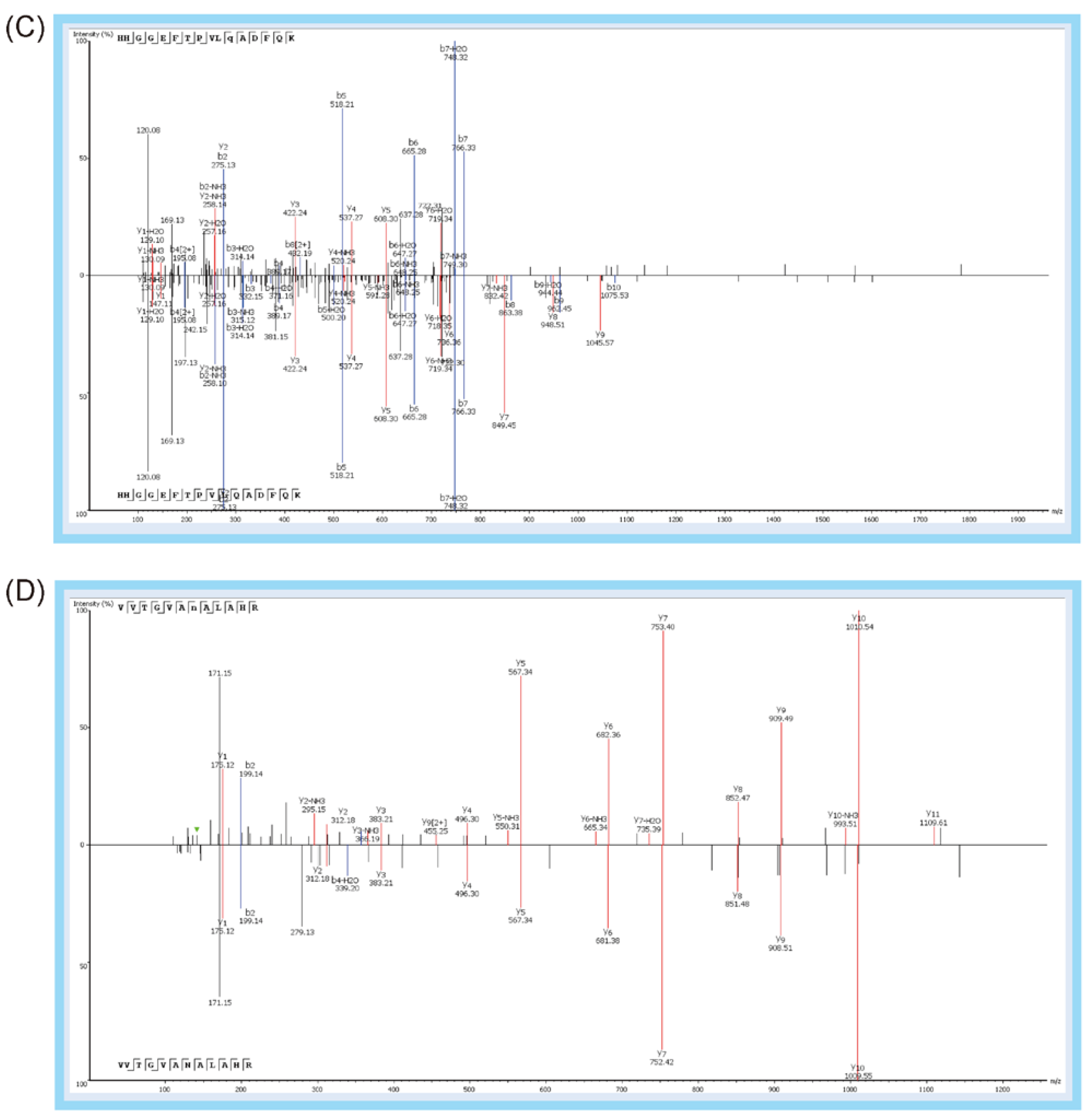 Molecules 27 04756 g007b