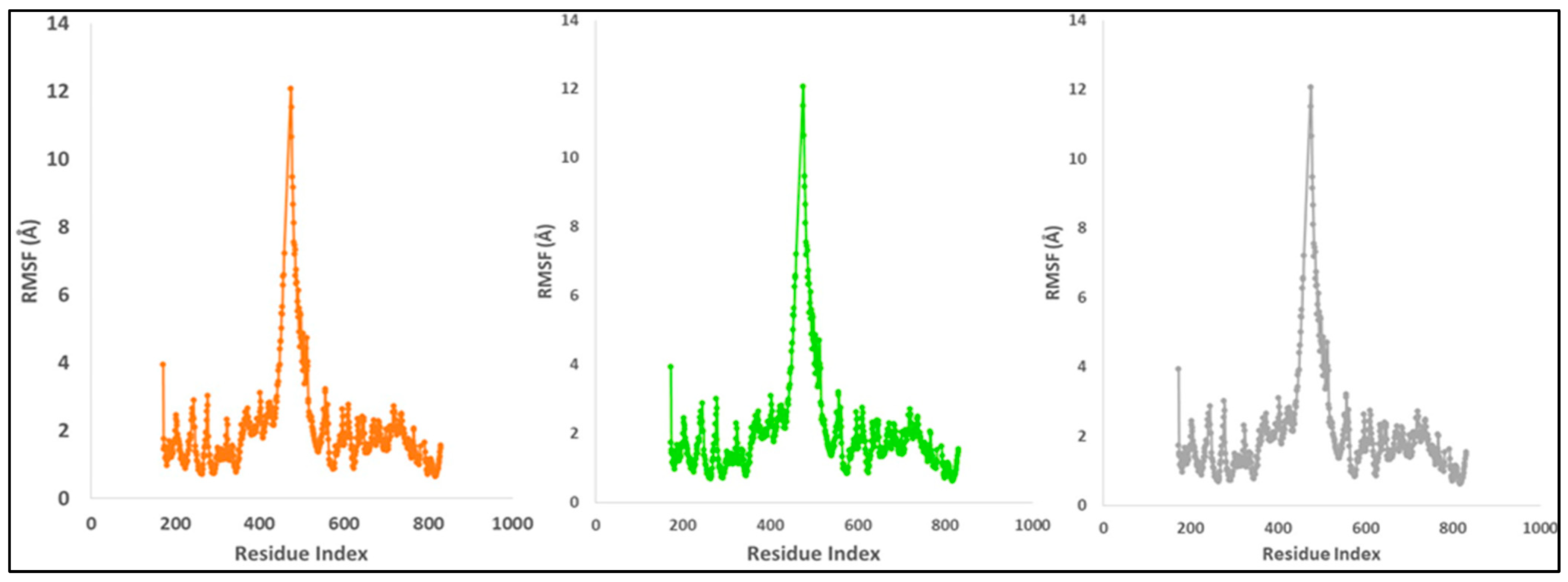 Molecules 27 04758 g017