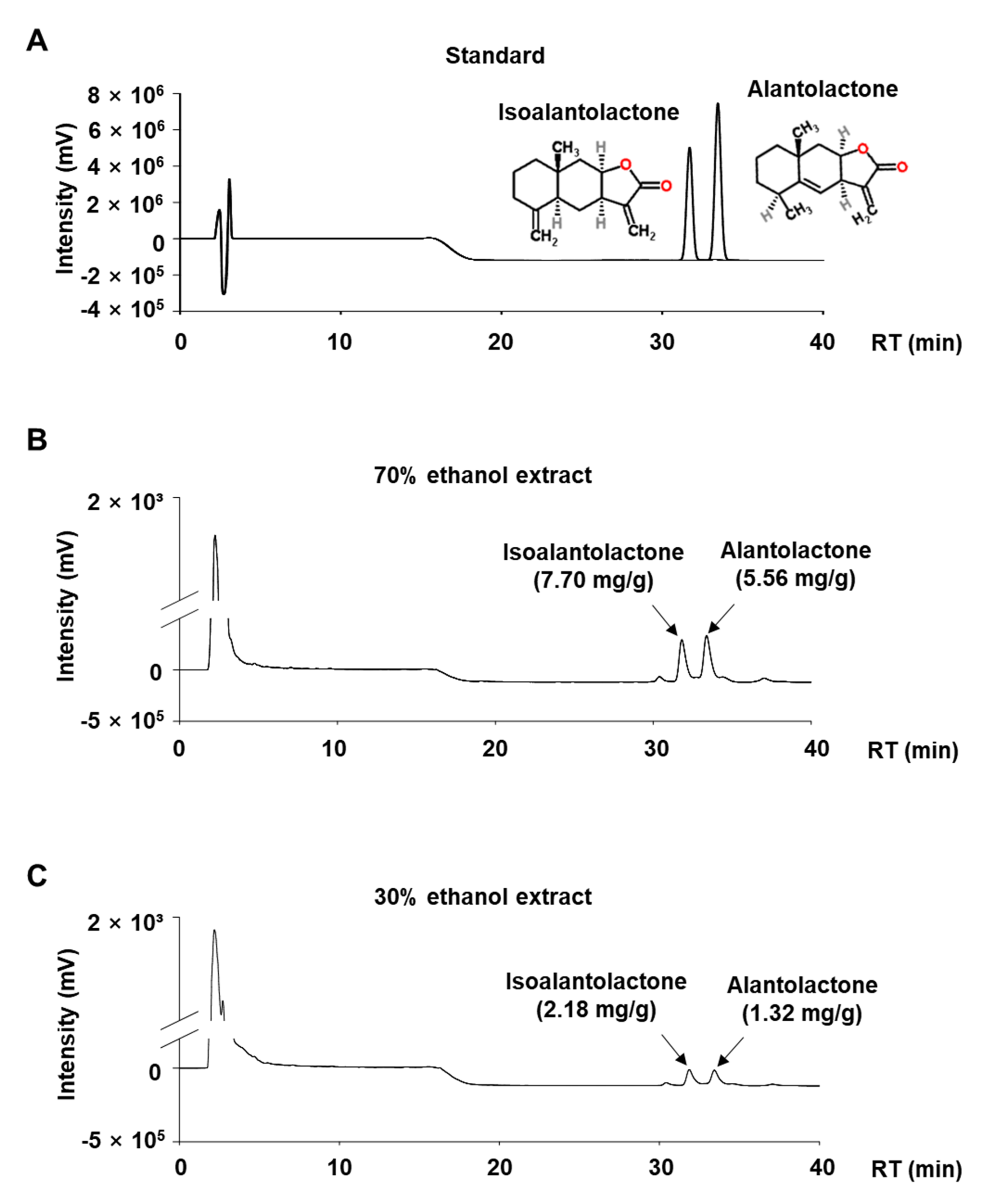 Molecules 27 04765 g002
