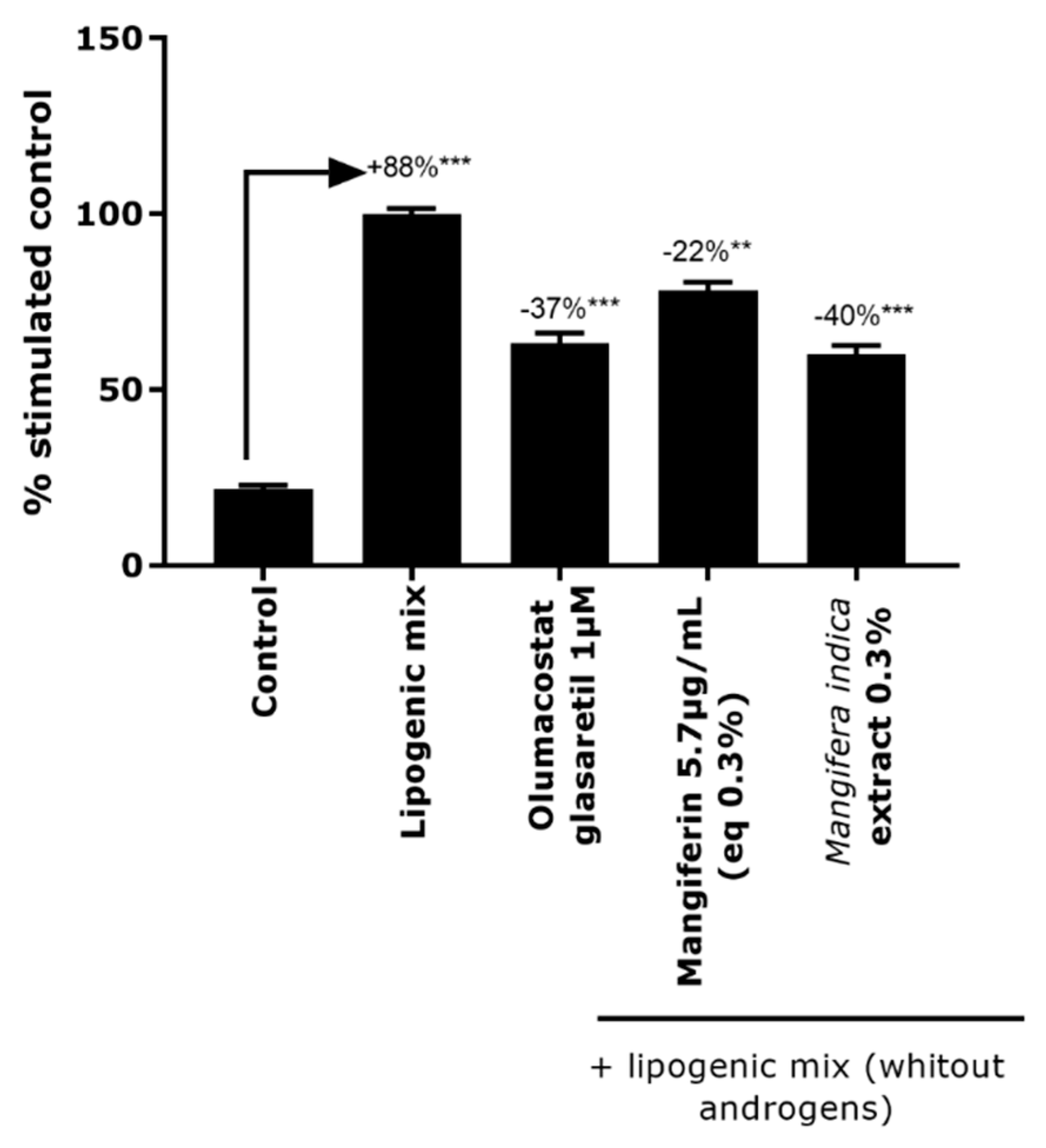 Molecules 27 04769 g001