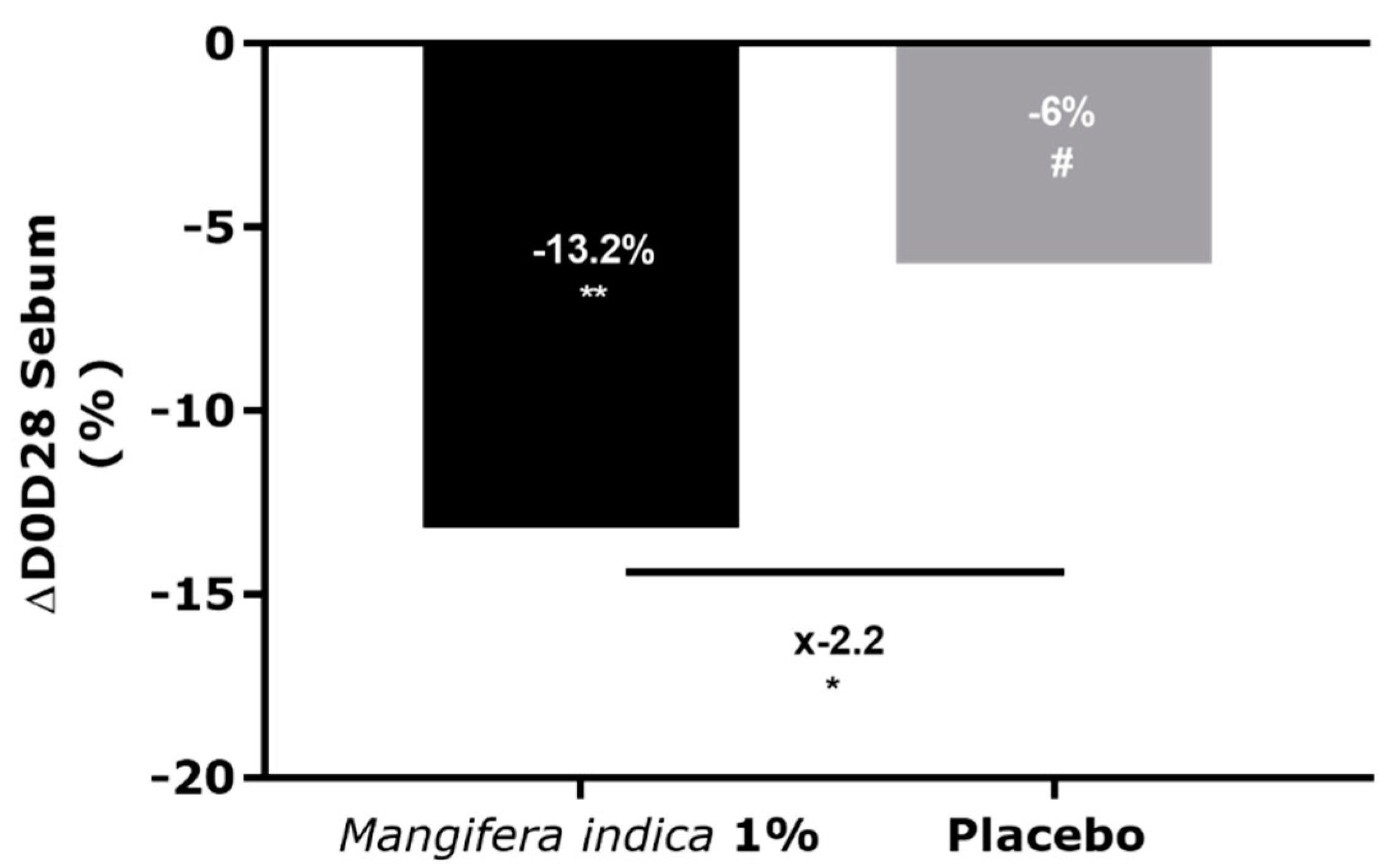 Molecules 27 04769 g005