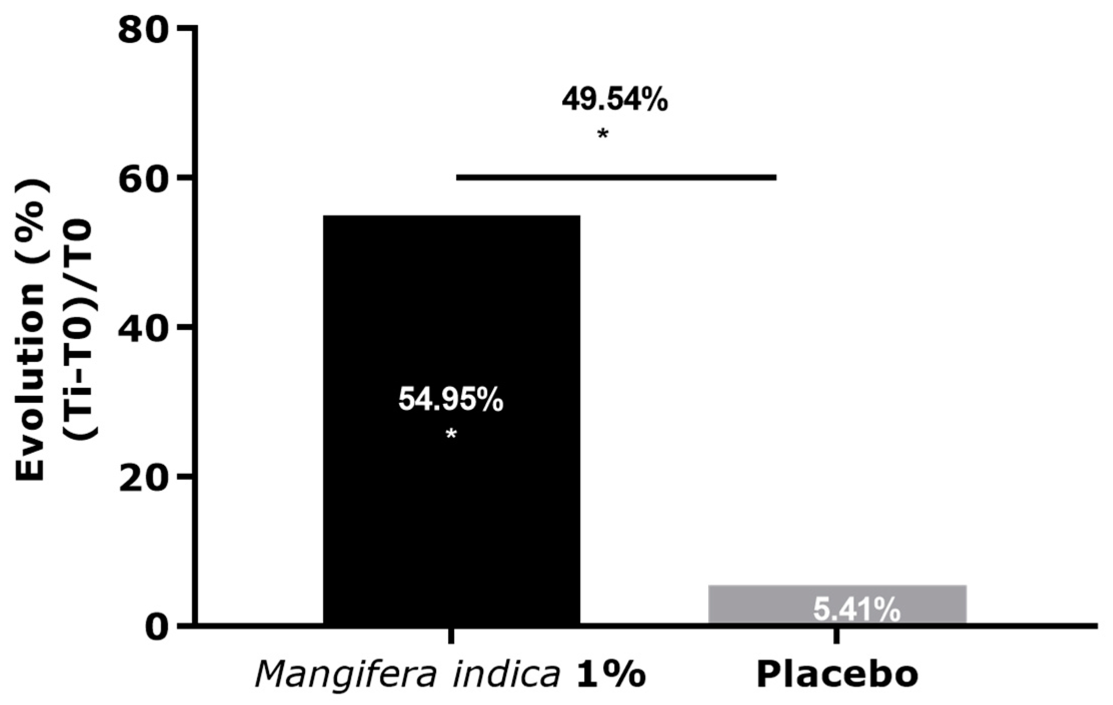 Molecules 27 04769 g006