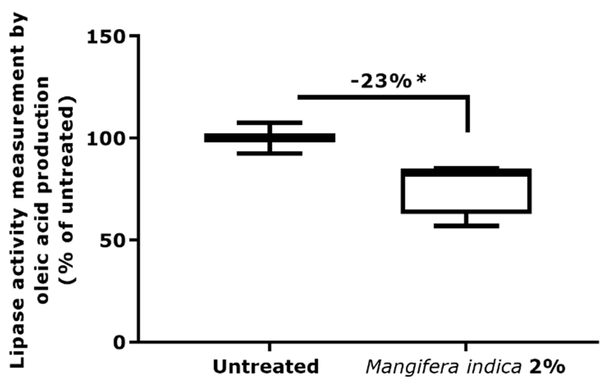Molecules 27 04769 g007