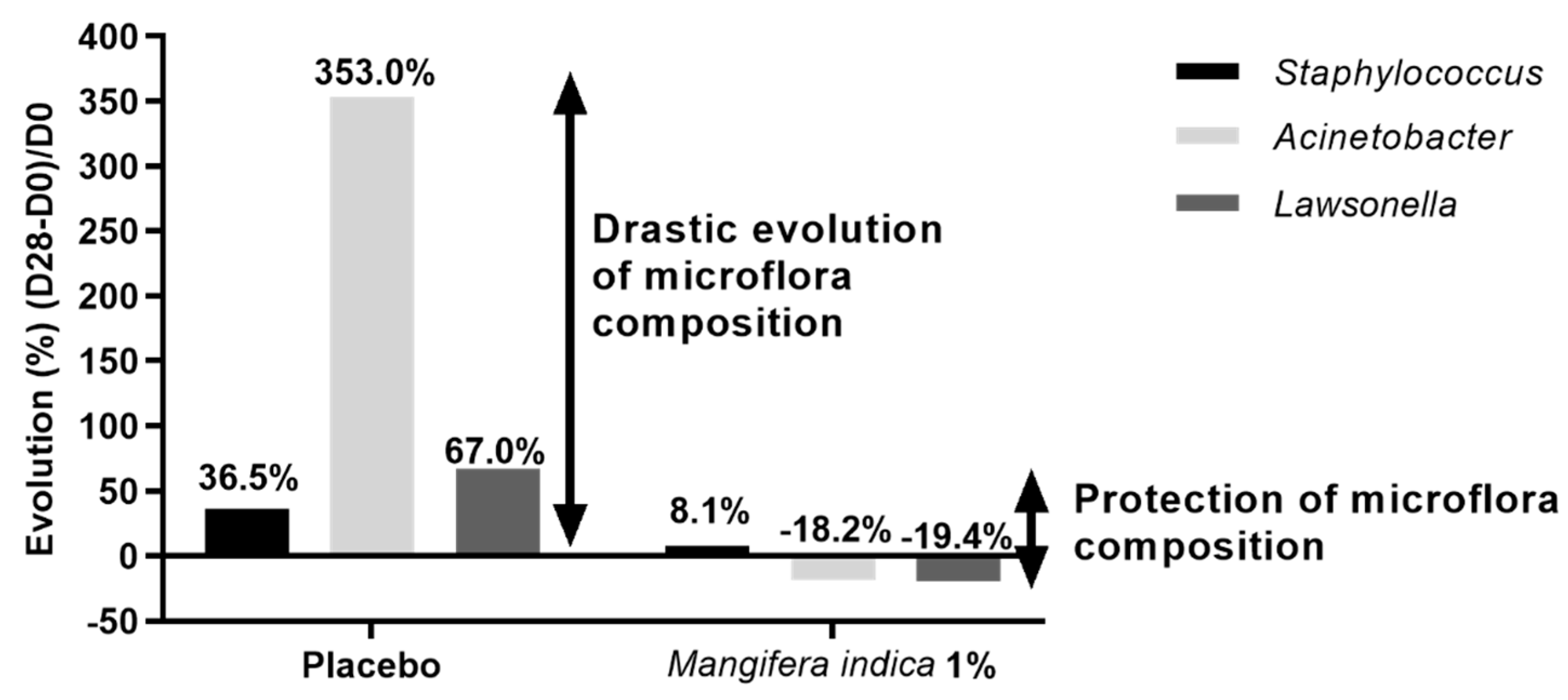 Molecules 27 04769 g009