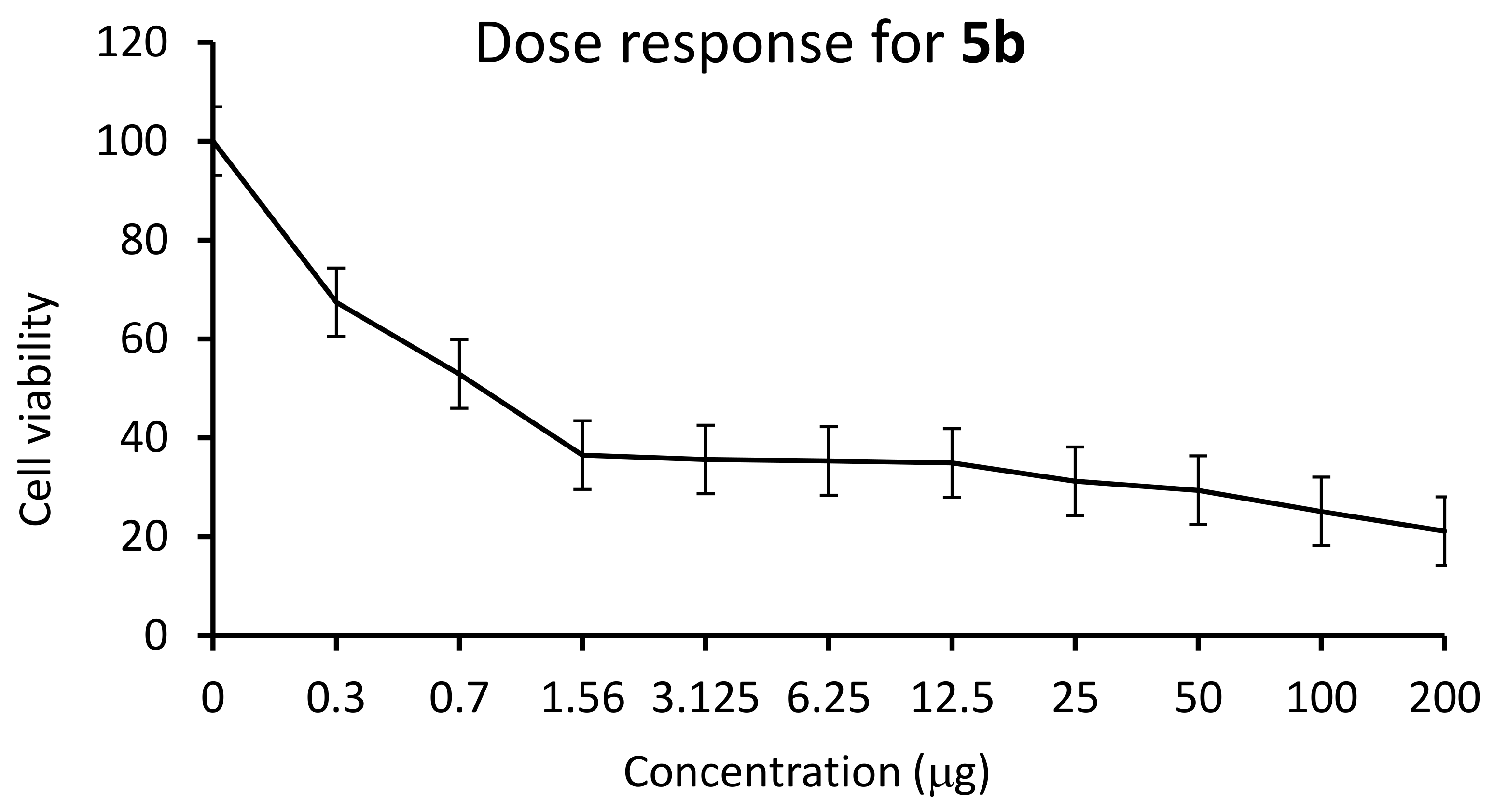 Molecules 27 04776 g003