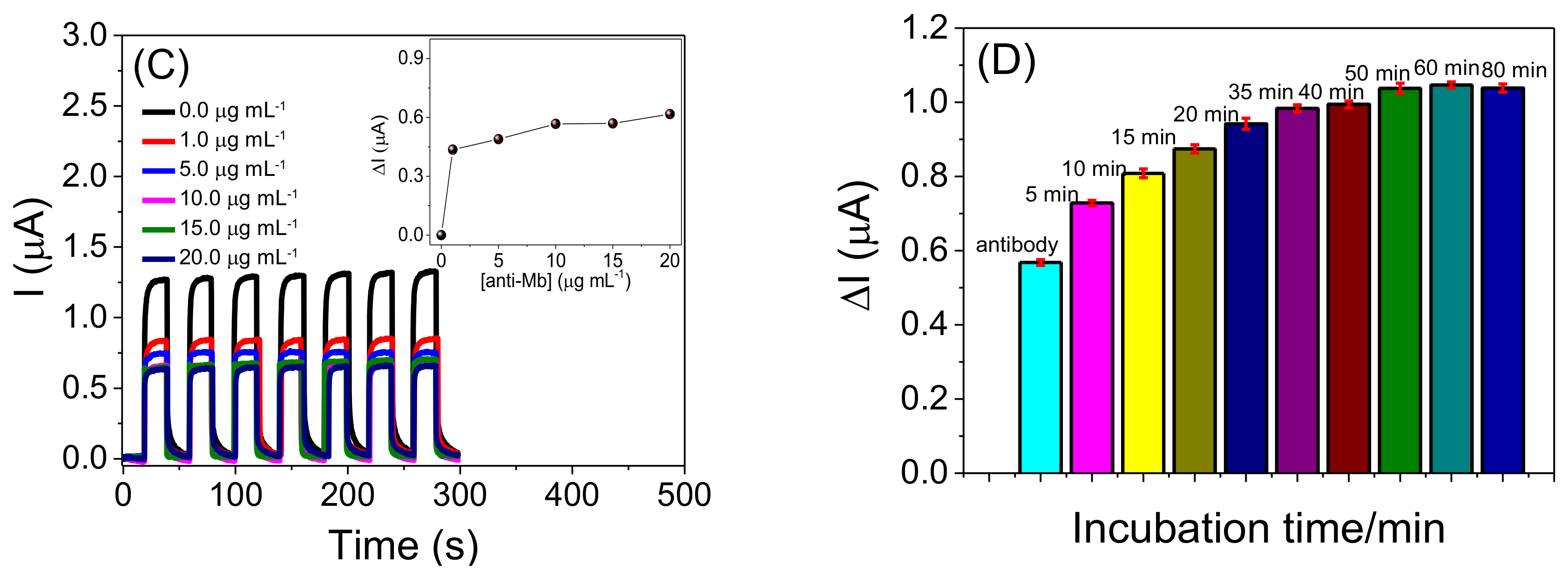 Molecules 27 04778 g004b
