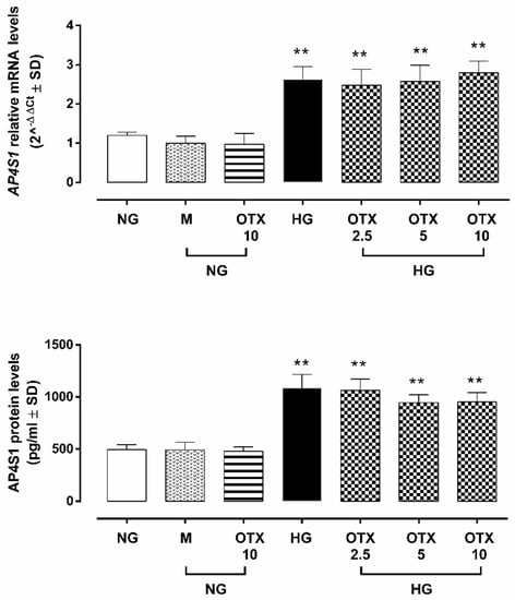 Molecules 27 04785 g002 550