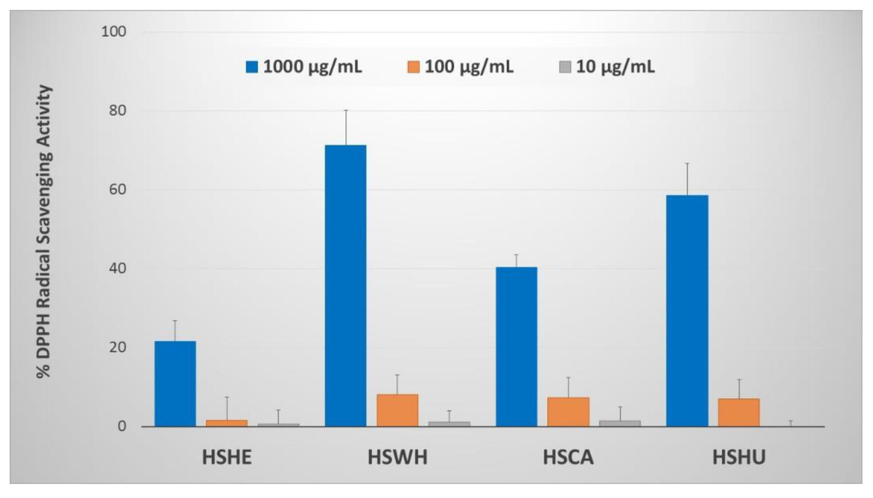 Molecules 27 04794 g005 Molecules 27 04794 g005