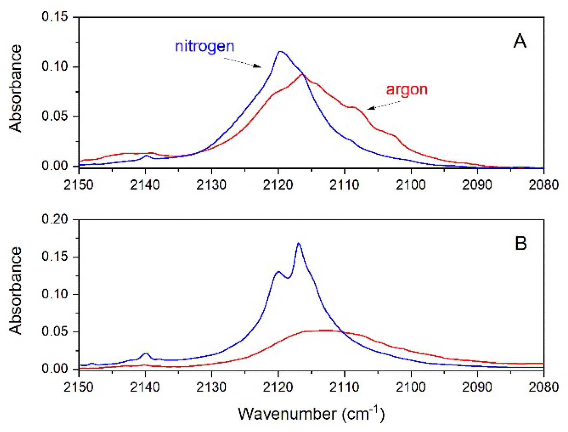 Molecules 27 04797 g004