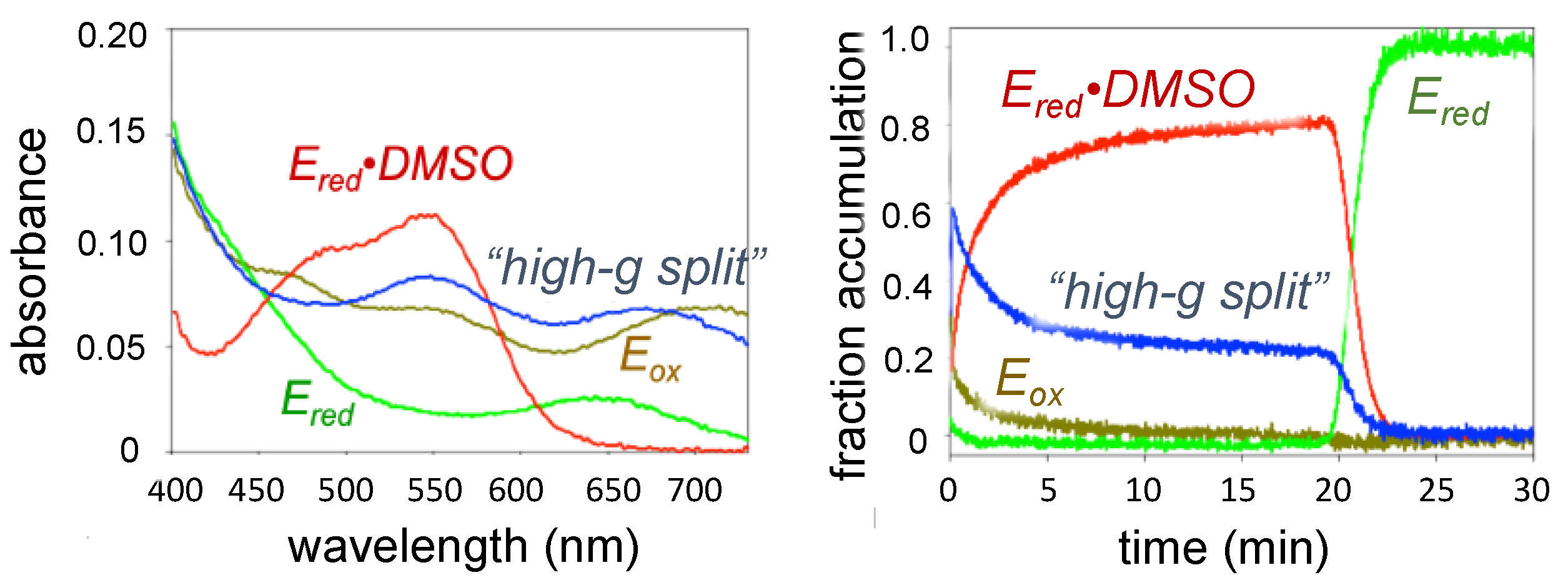 Molecules 27 04802 g002