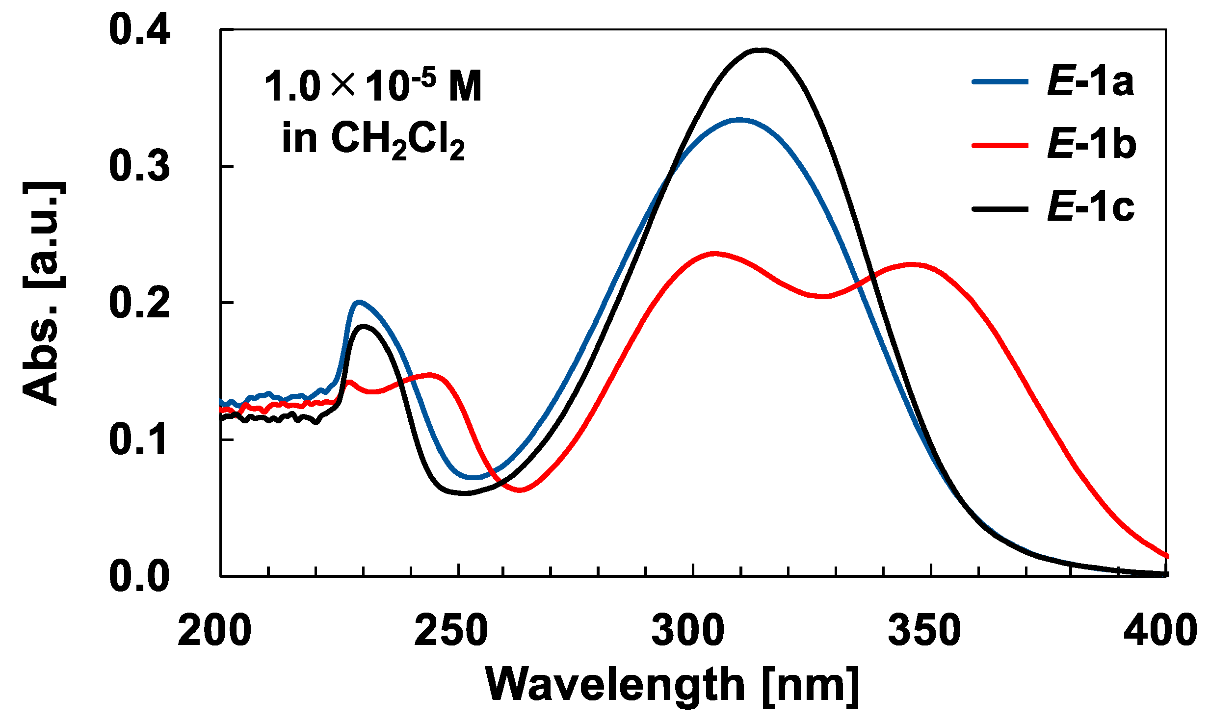 Molecules 27 04804 g002
