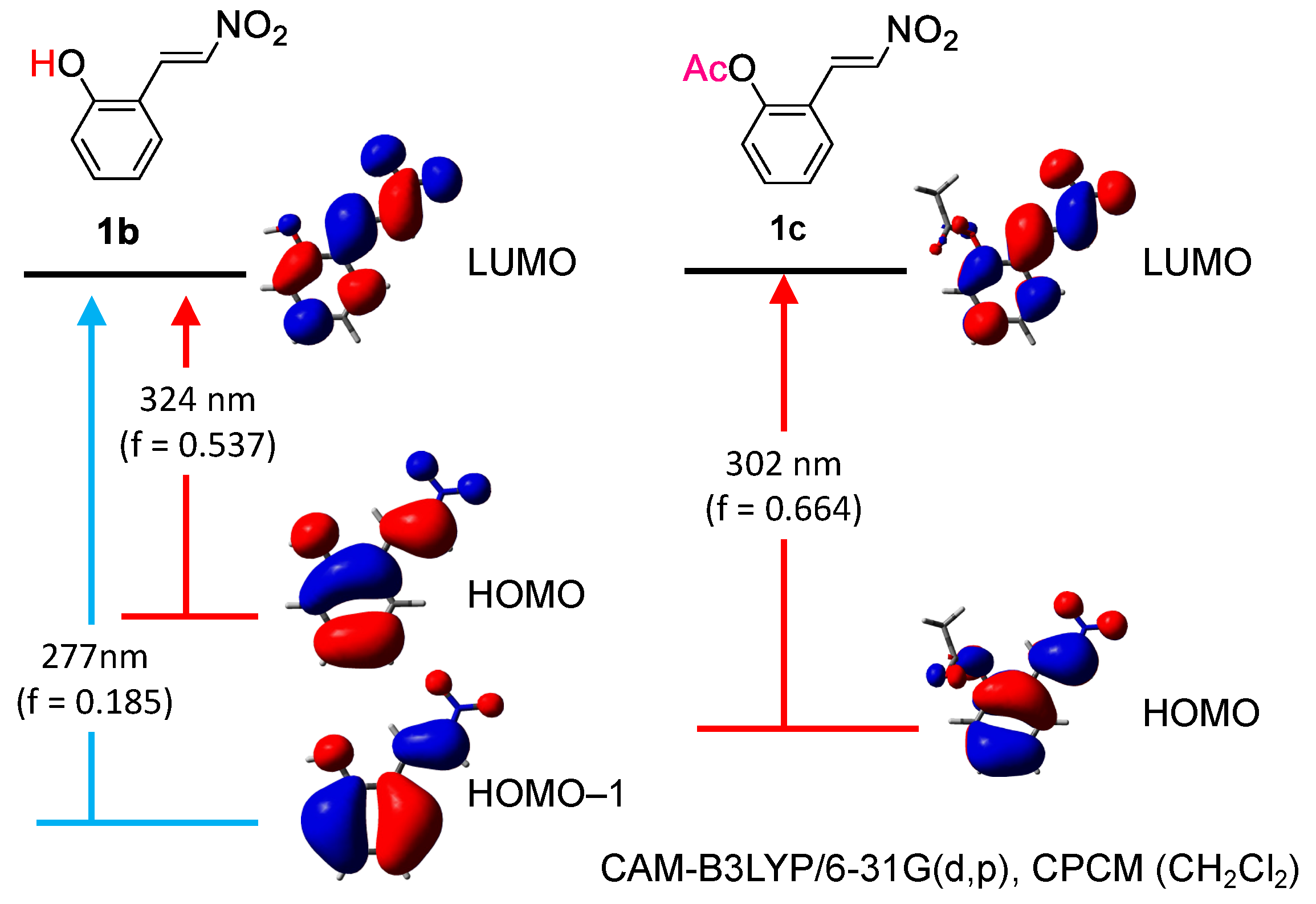 Molecules 27 04804 g003