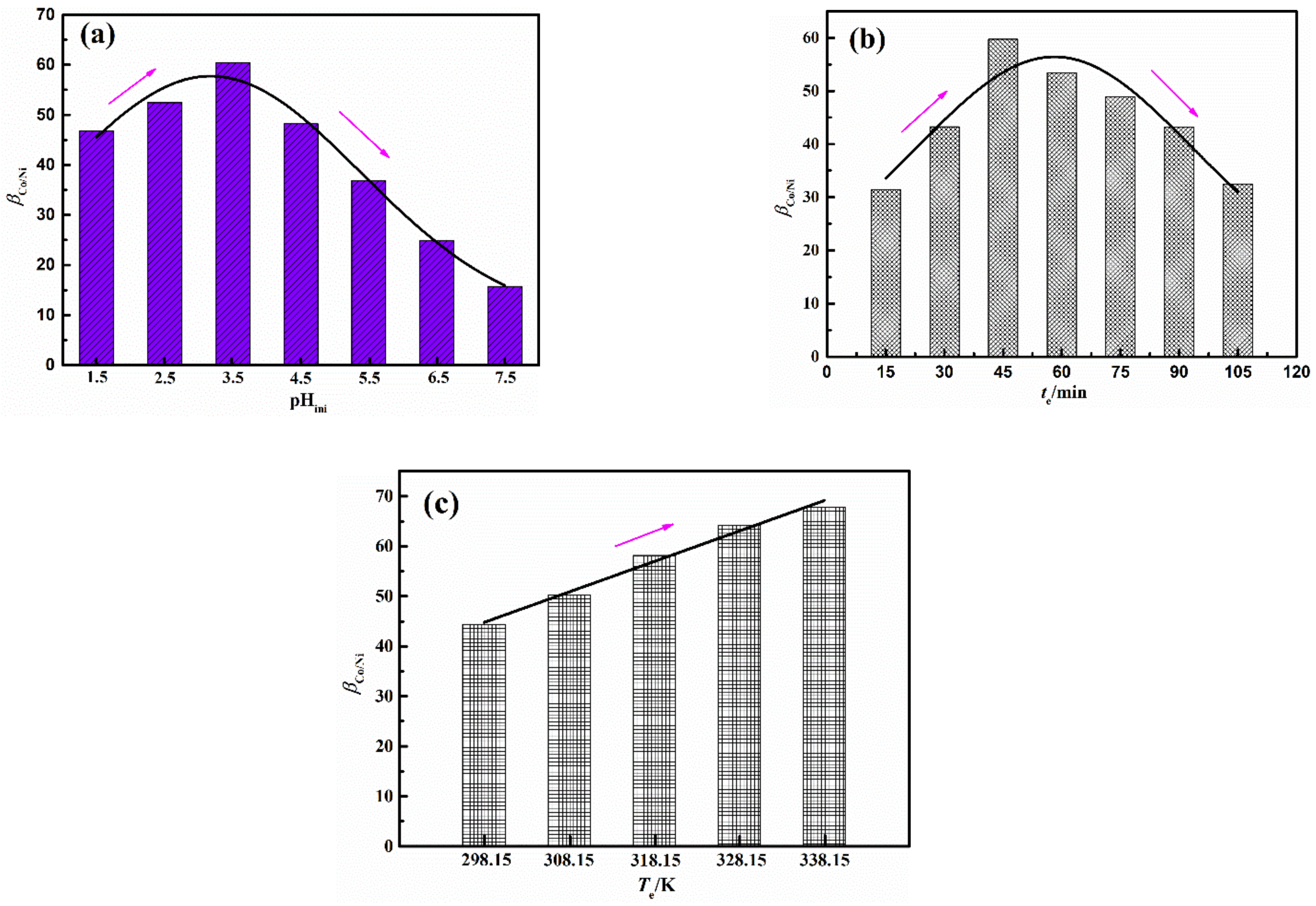 Molecules 27 04806 g003