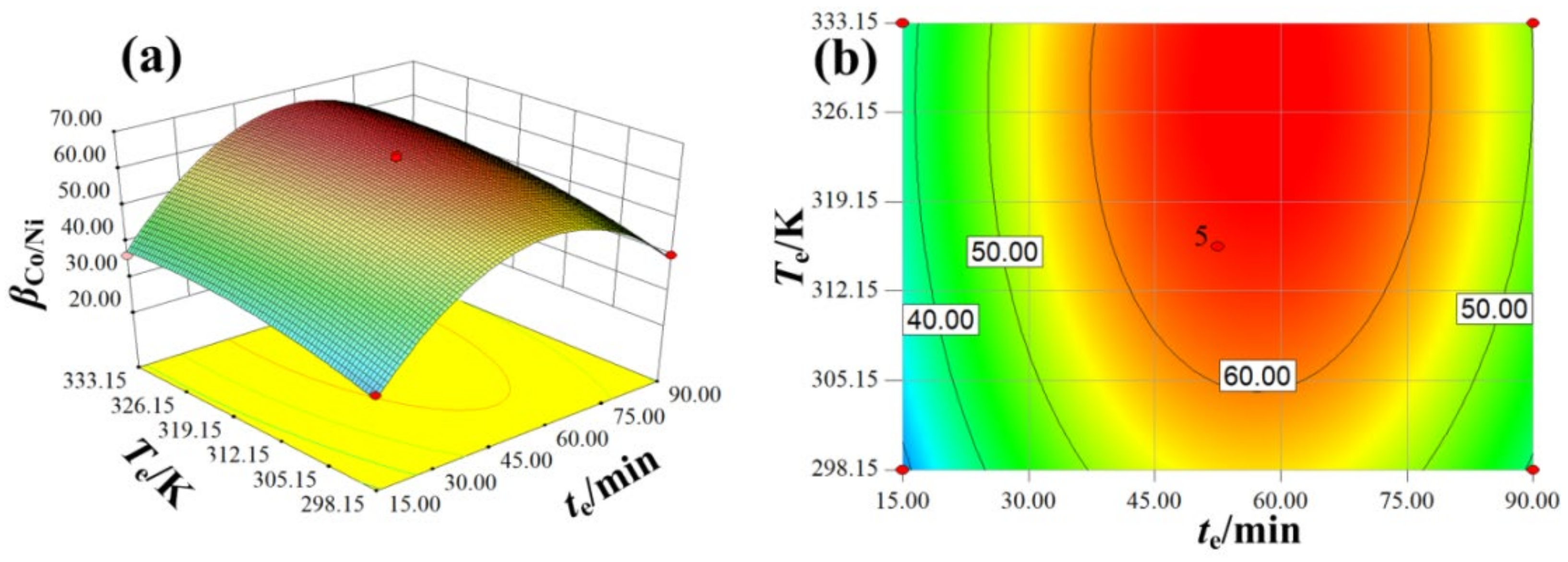 Molecules 27 04806 g004
