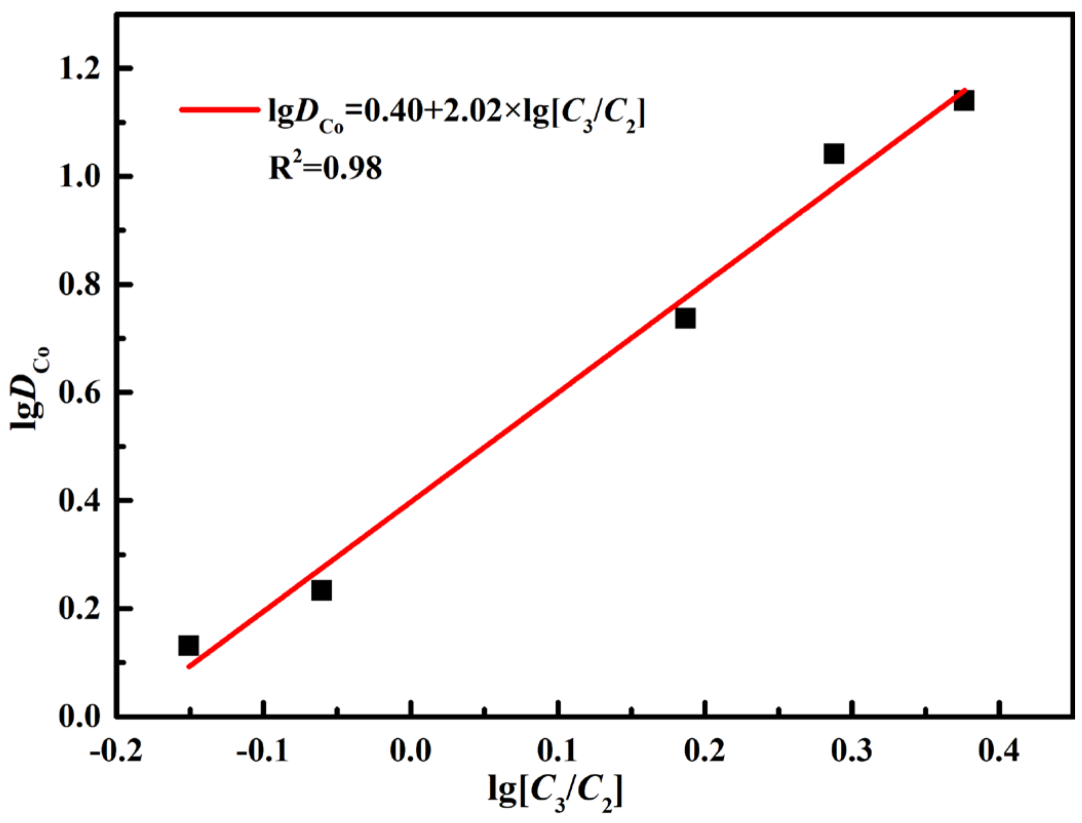 Molecules 27 04806 g006