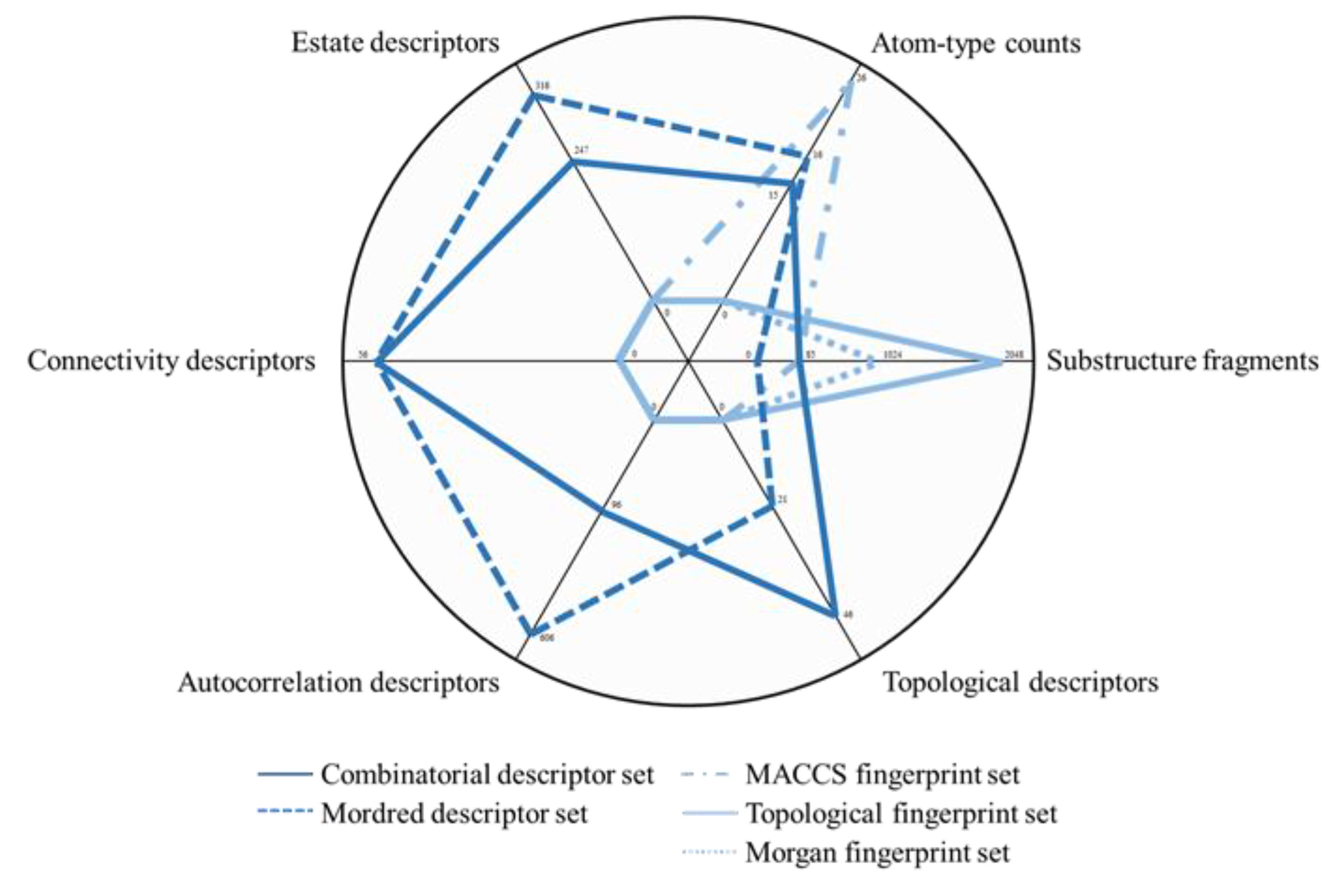 Molecules 27 04807 g003