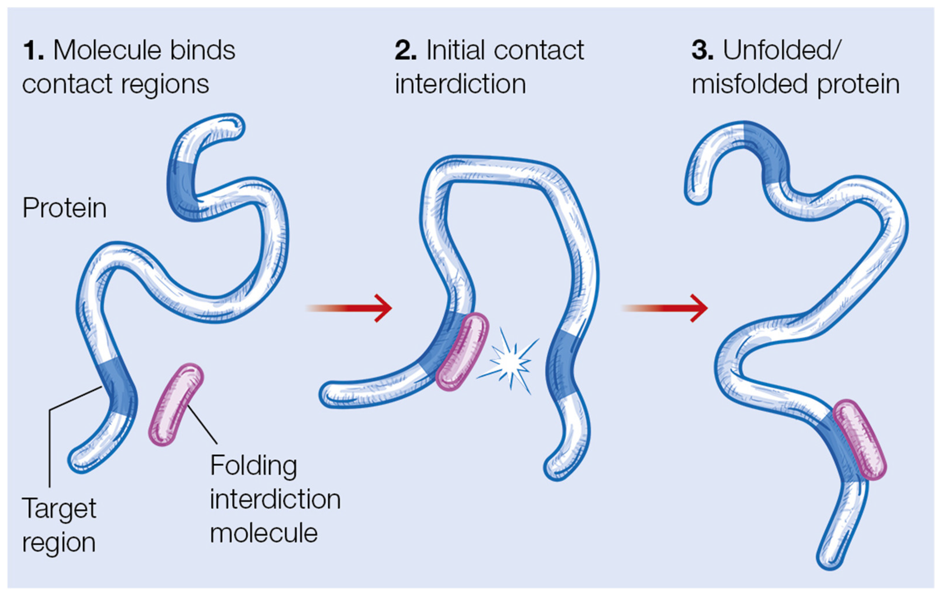 Molecules 27 04810 g003