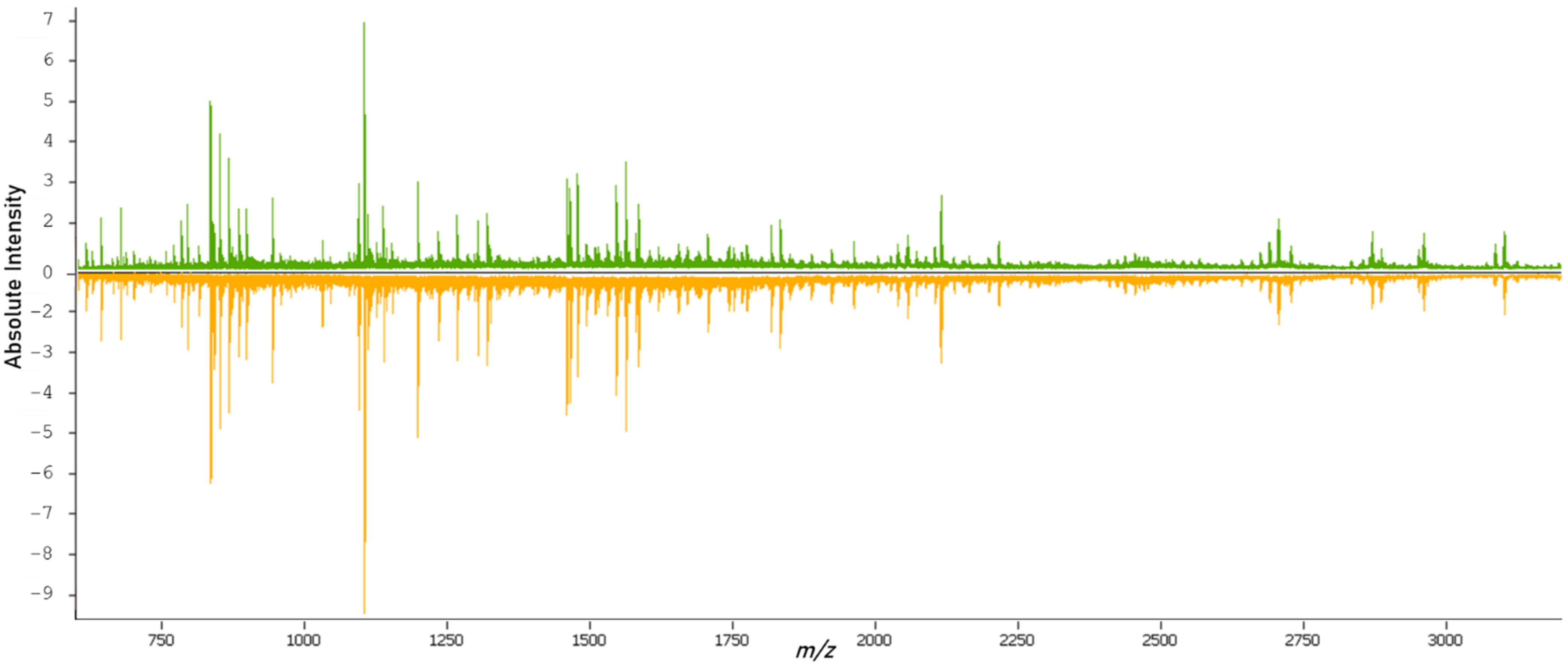 Molecules 27 04811 g002