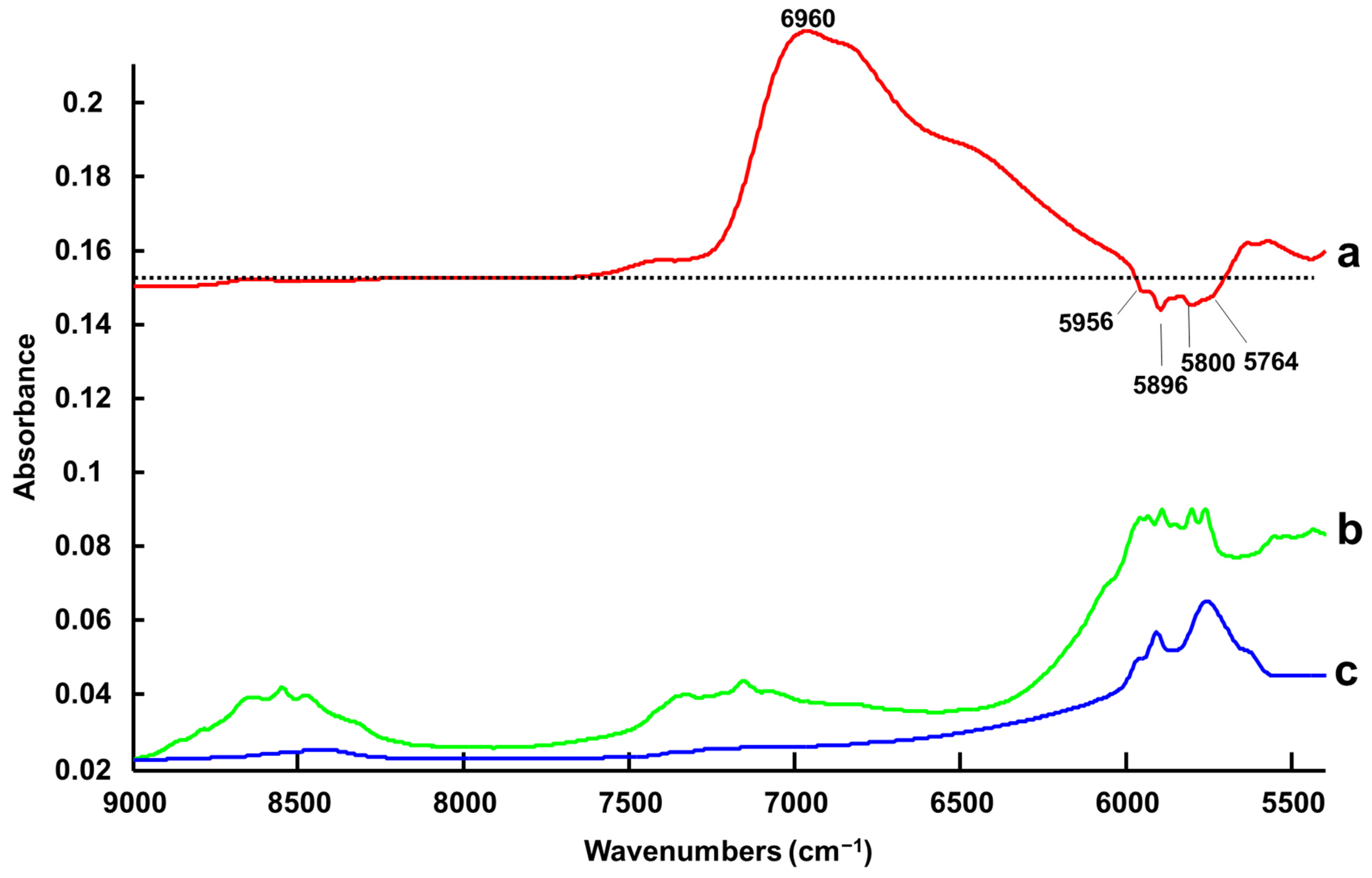 Molecules 27 04819 g005