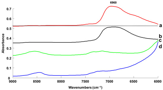 Molecules 27 04819 g007 550