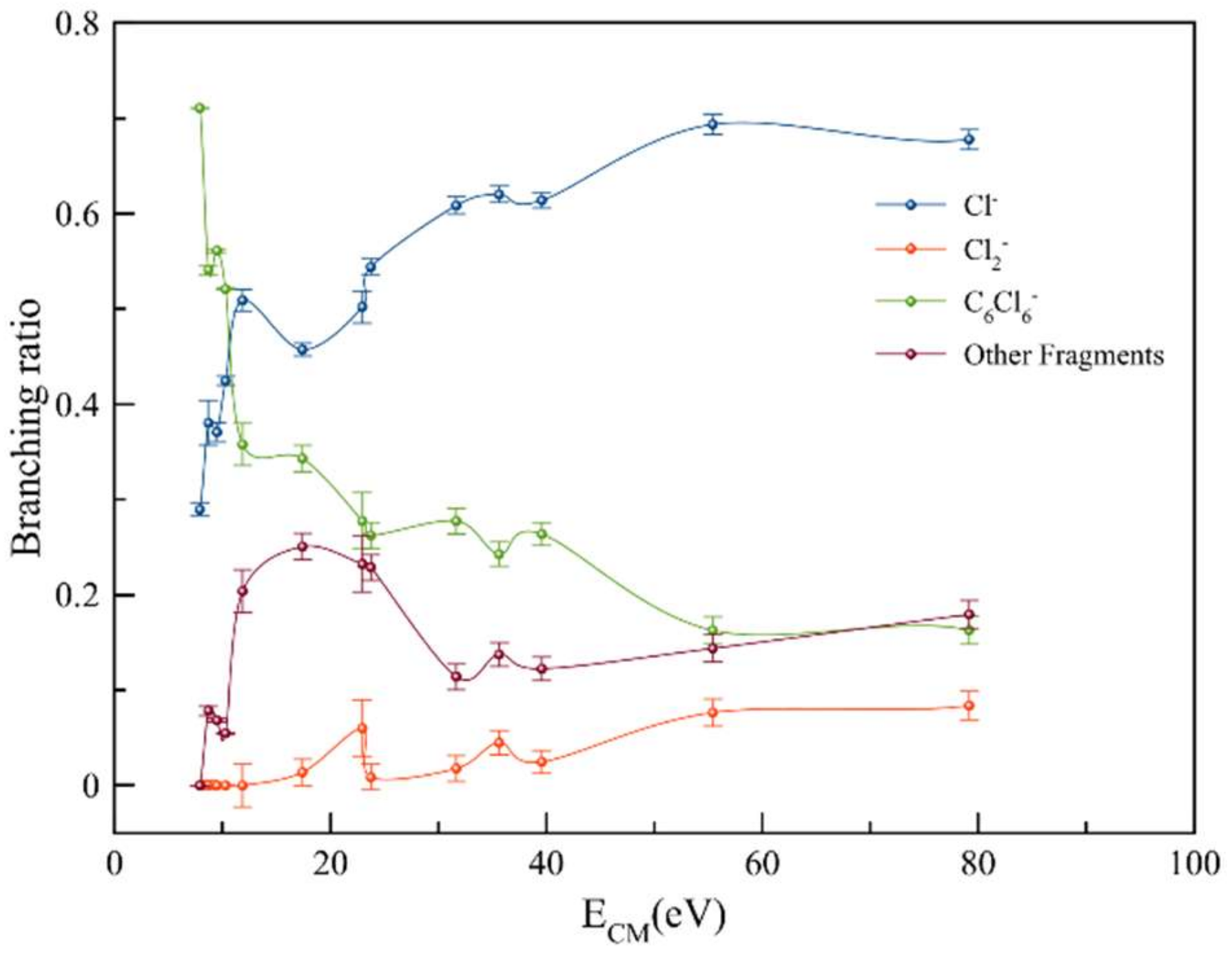 Molecules 27 04820 g002