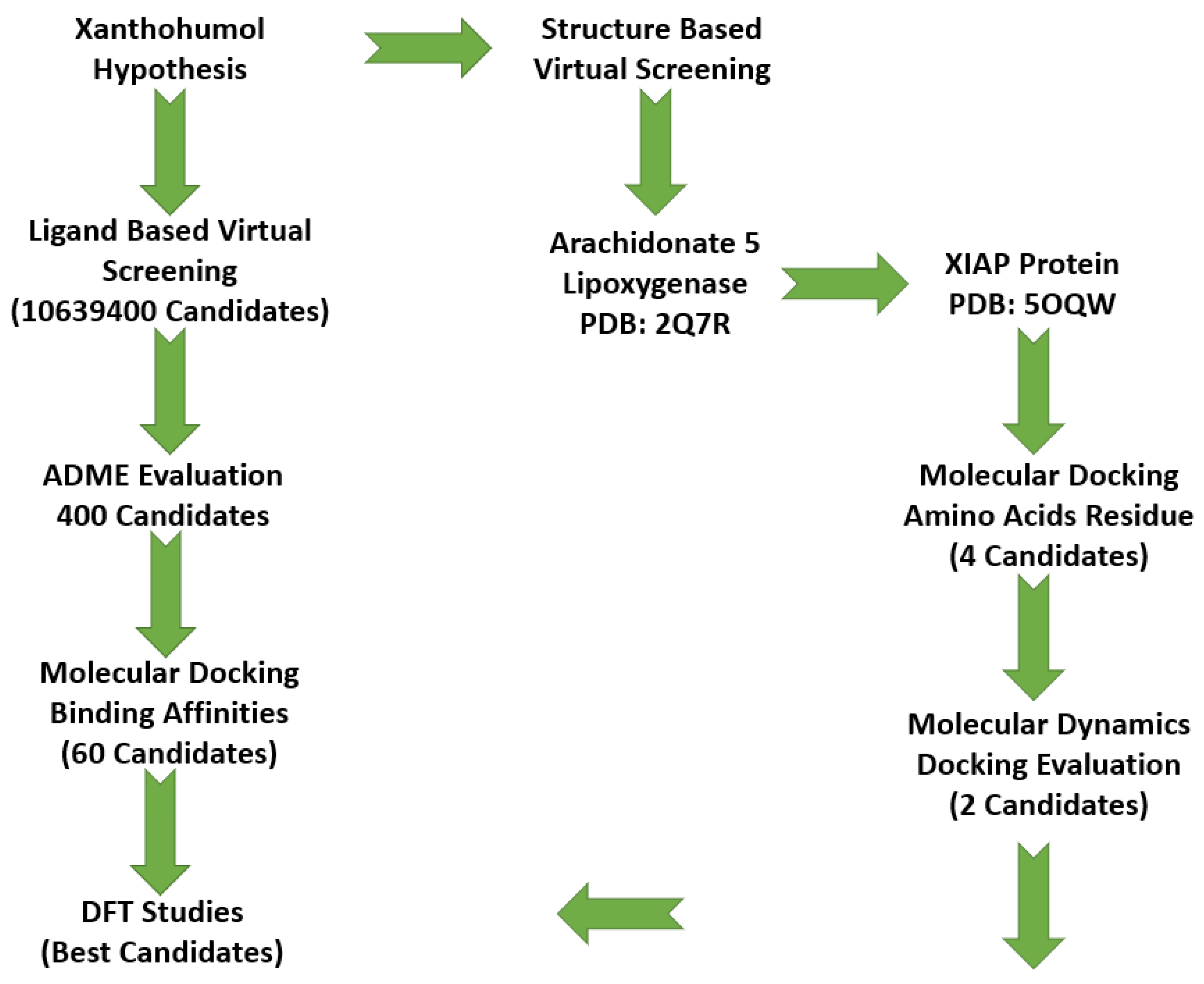 Molecules 27 04825 g001