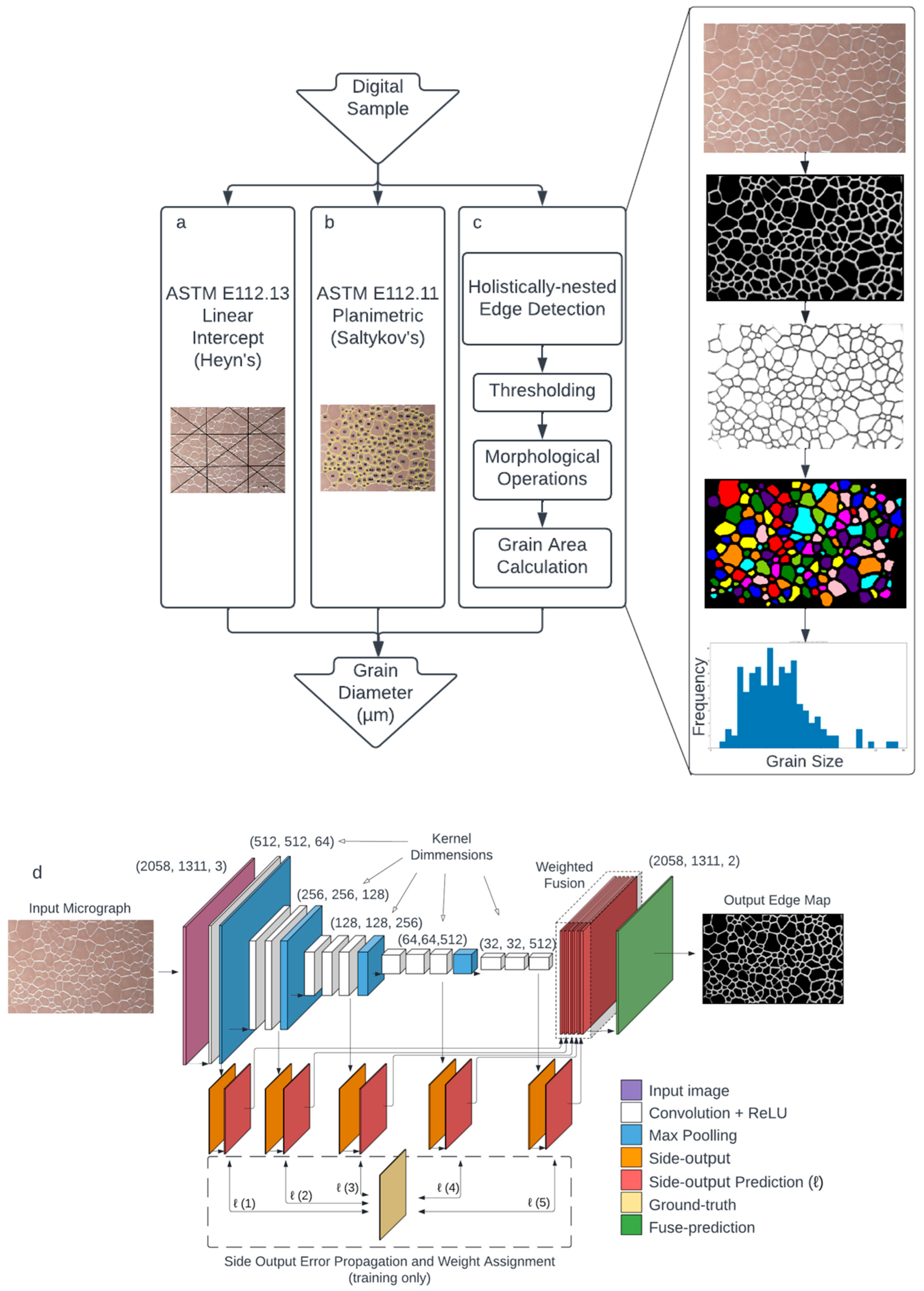 Molecules 27 04826 g001
