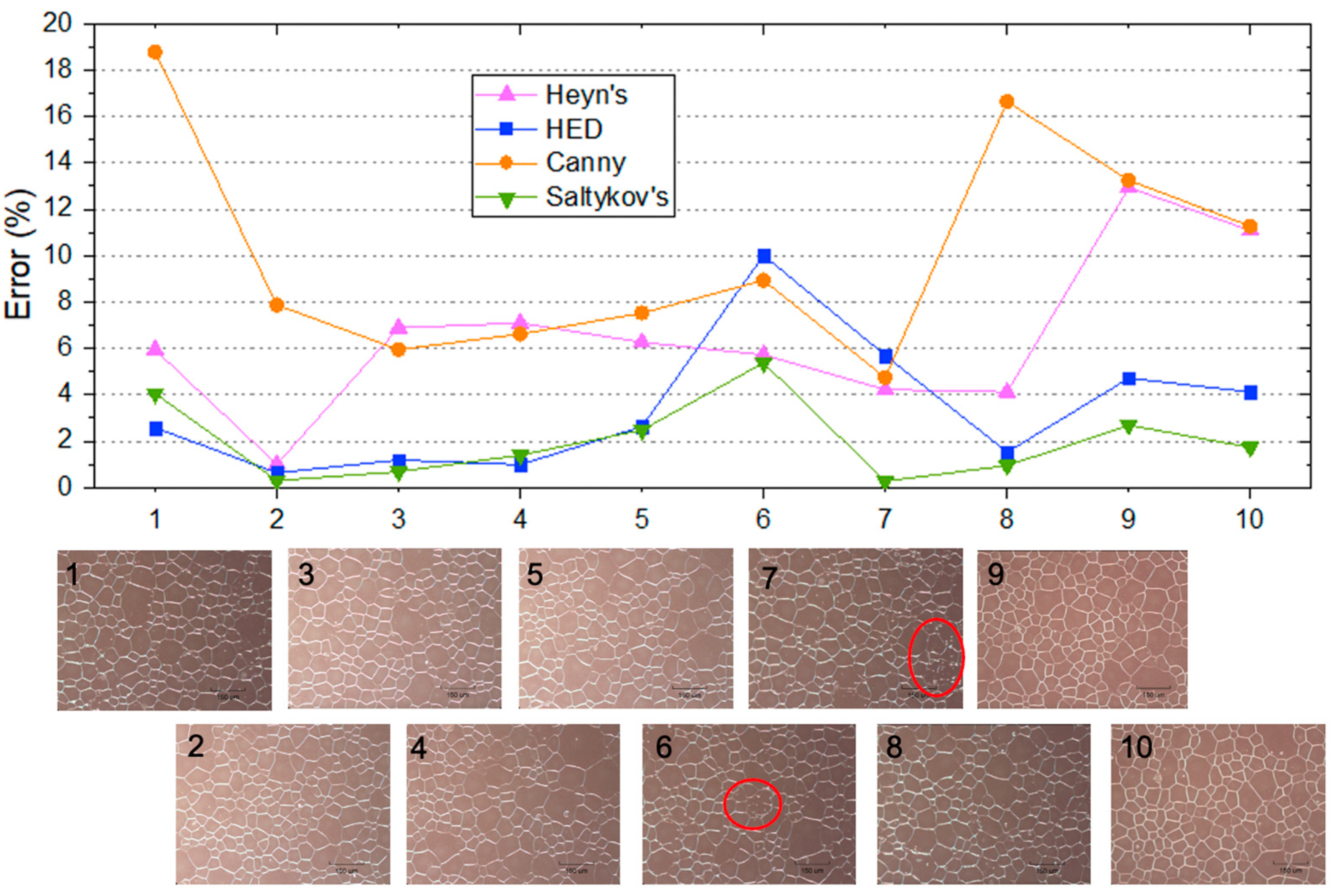 Molecules 27 04826 g005