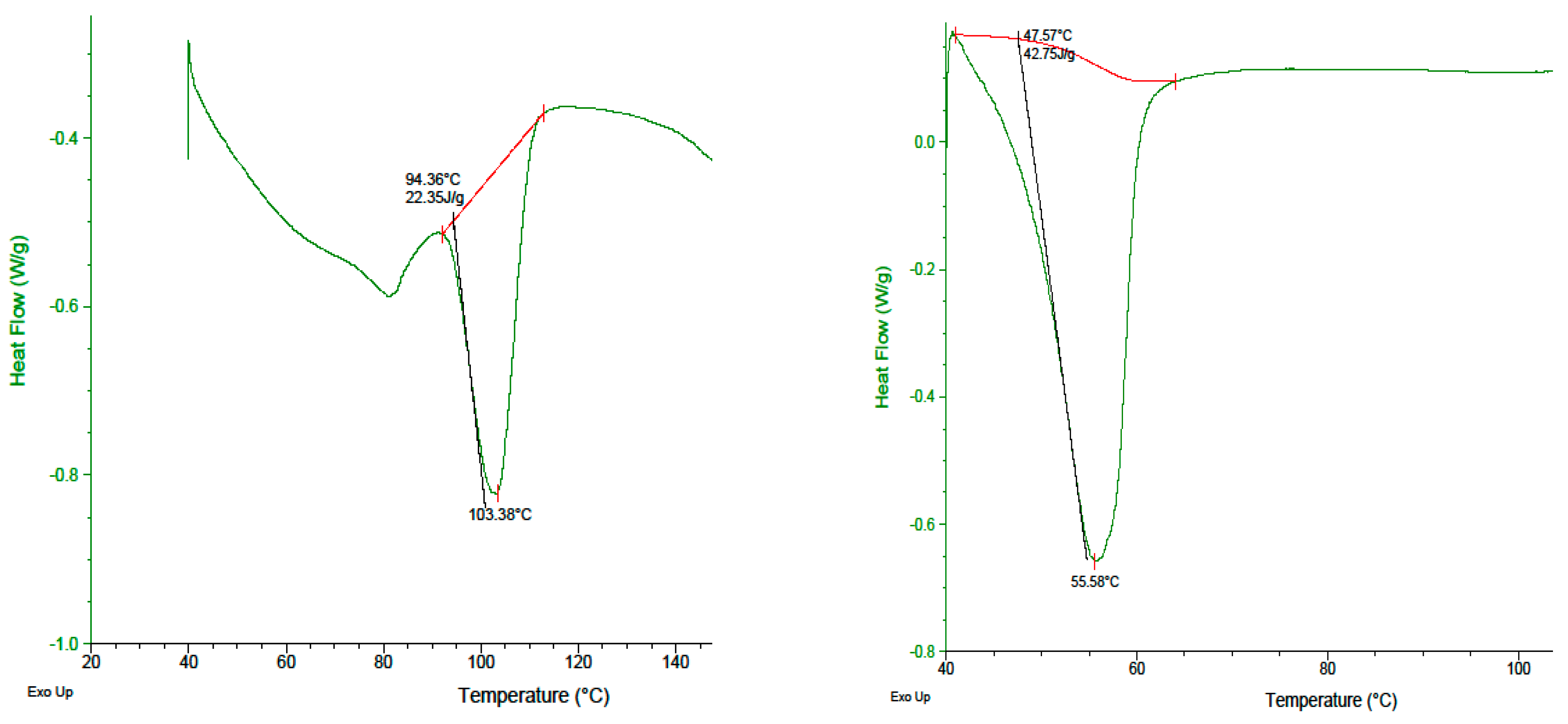Molecules 27 04828 g003