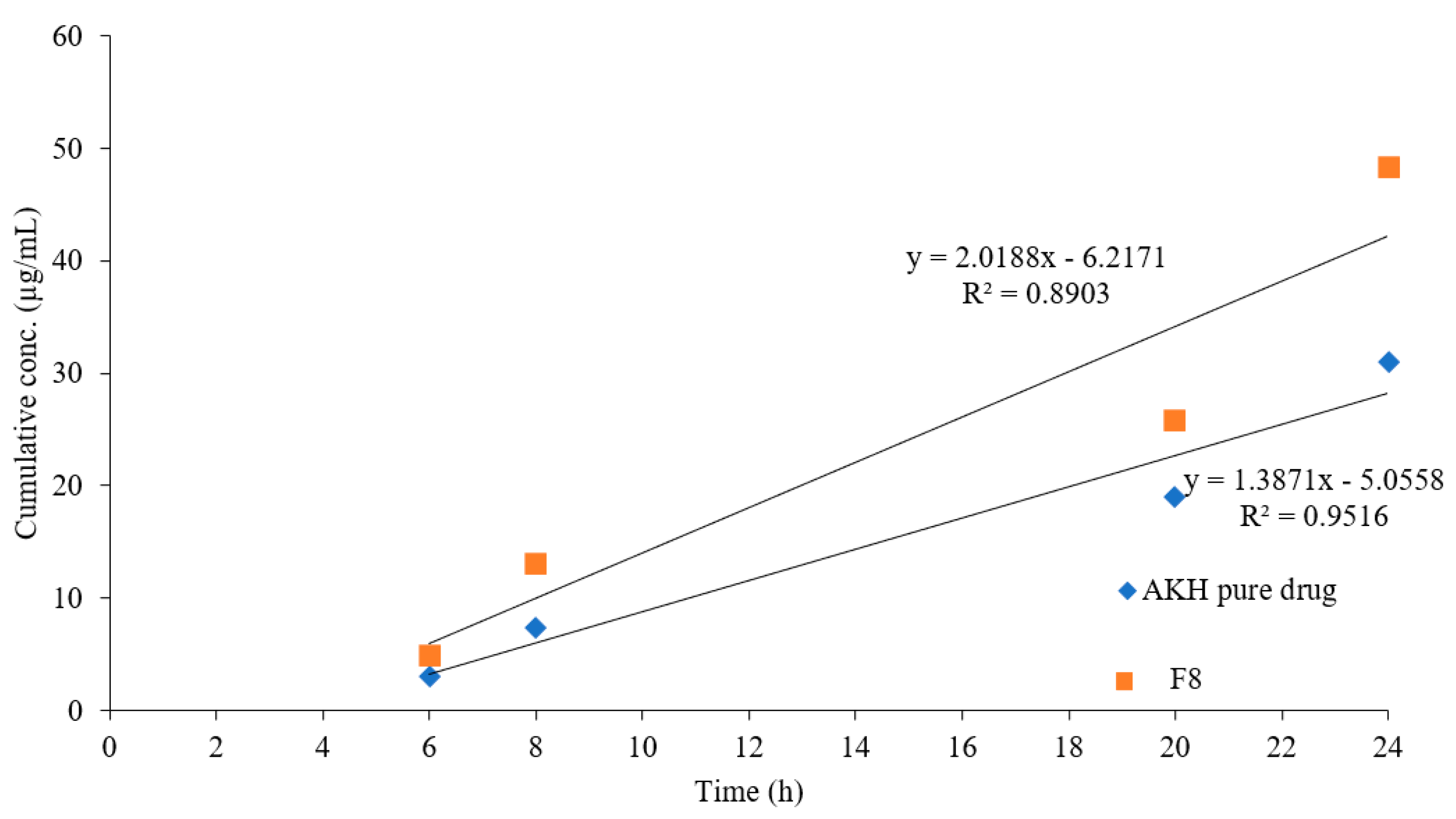 Molecules 27 04828 g005
