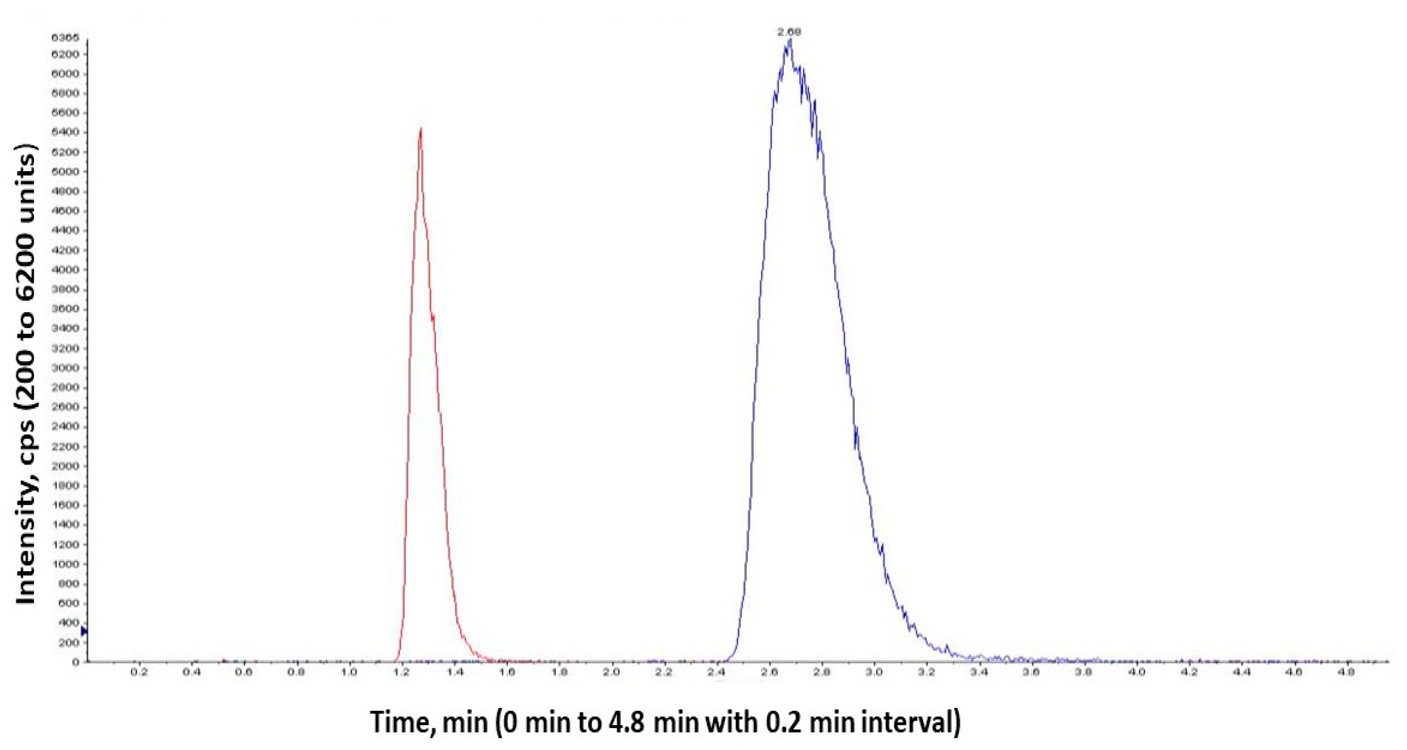 Molecules 27 04828 g006