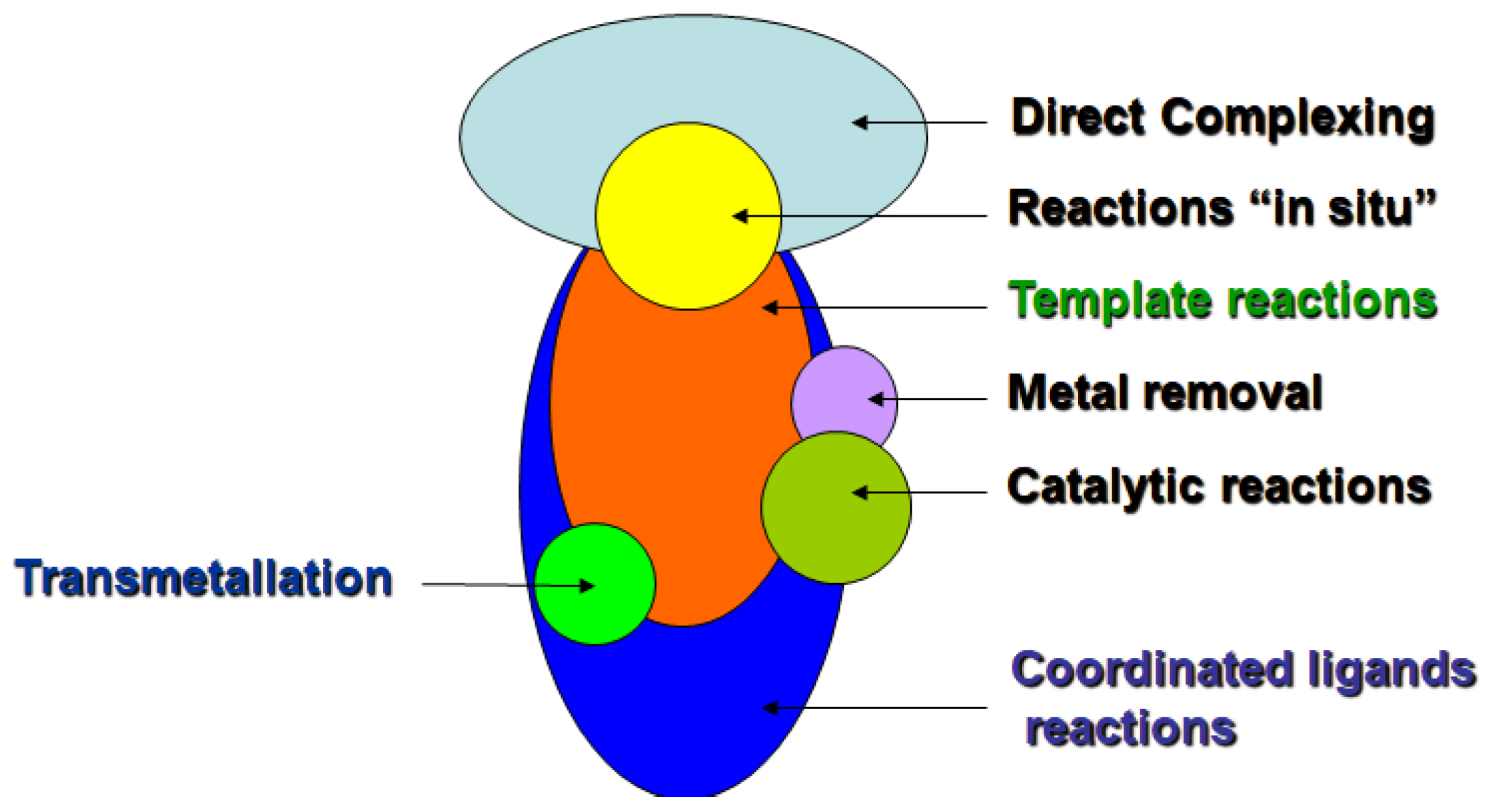 Molecules 27 04829 g002
