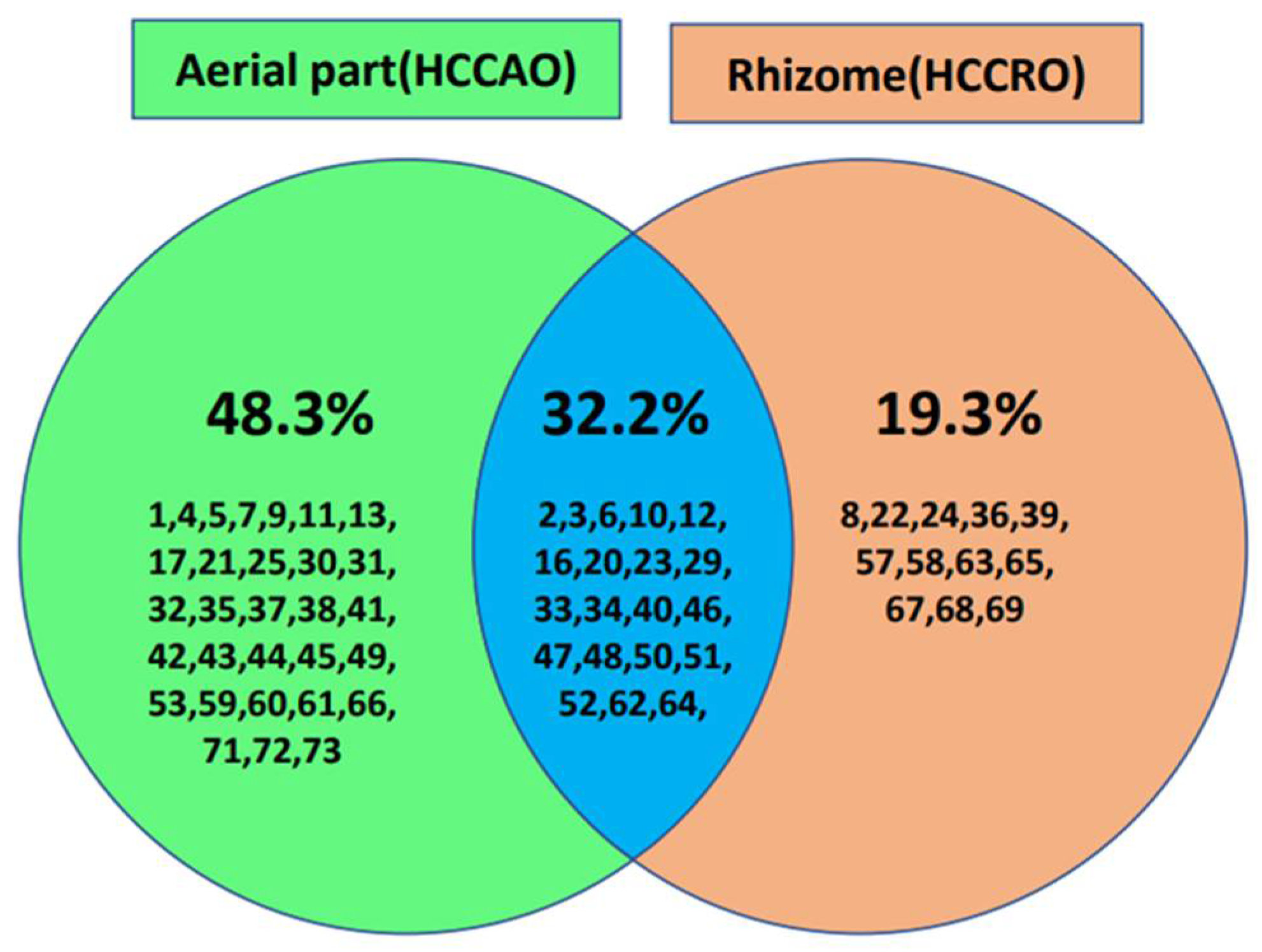 Molecules 27 04833 g002 Molecules 27 04833 g002
