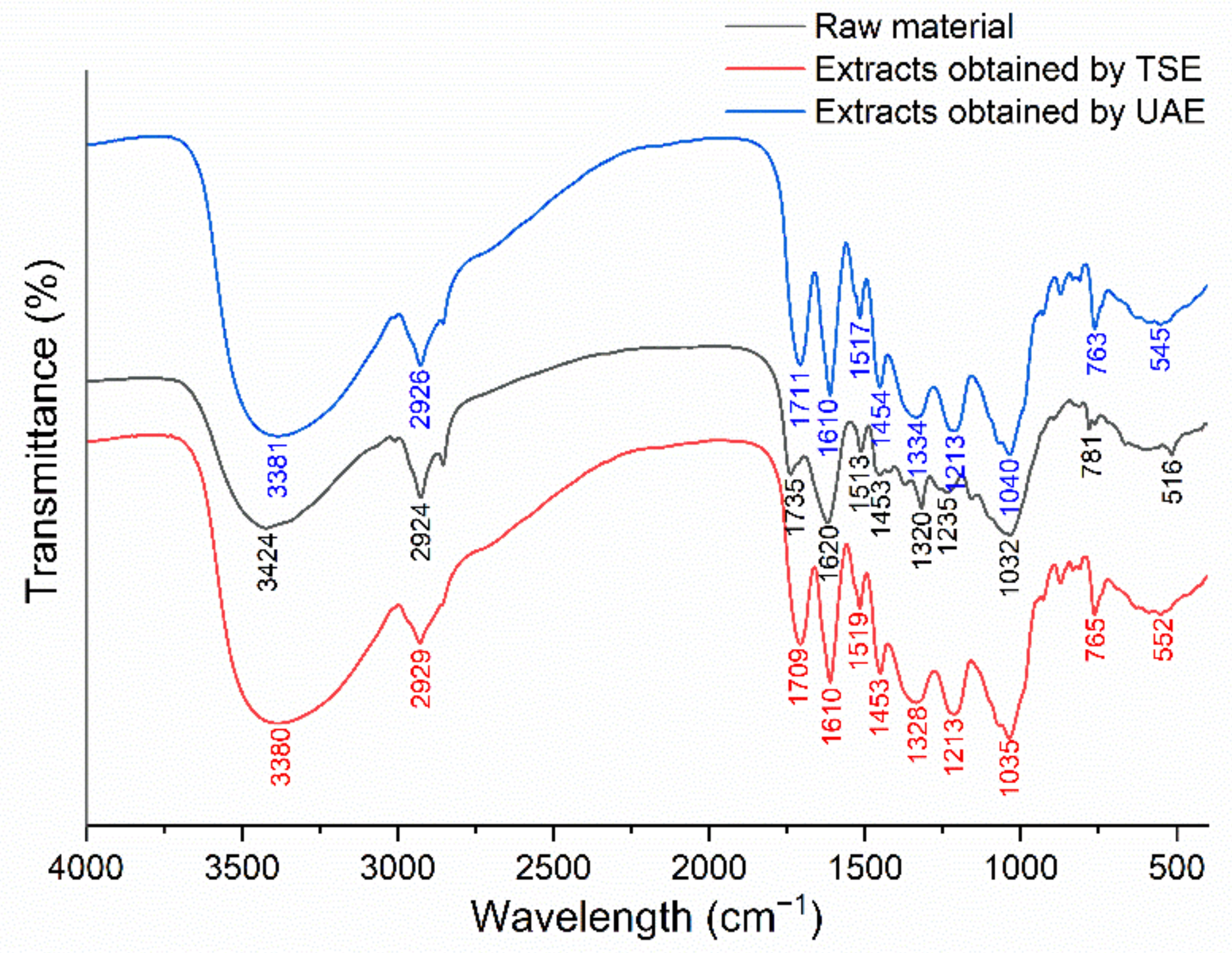 Molecules 27 04837 g007