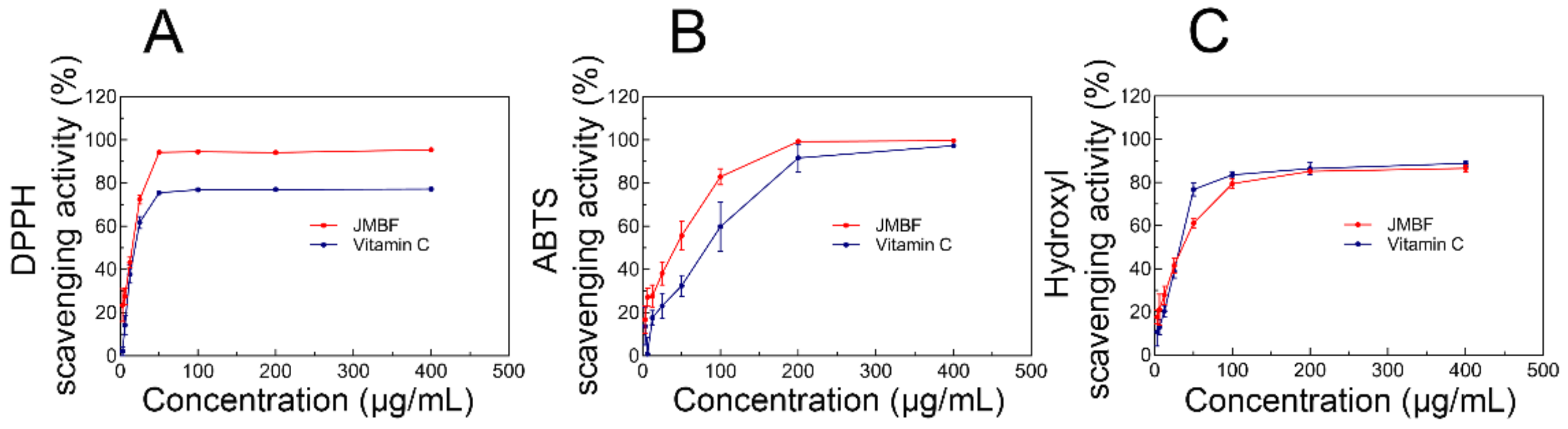 Molecules 27 04837 g008