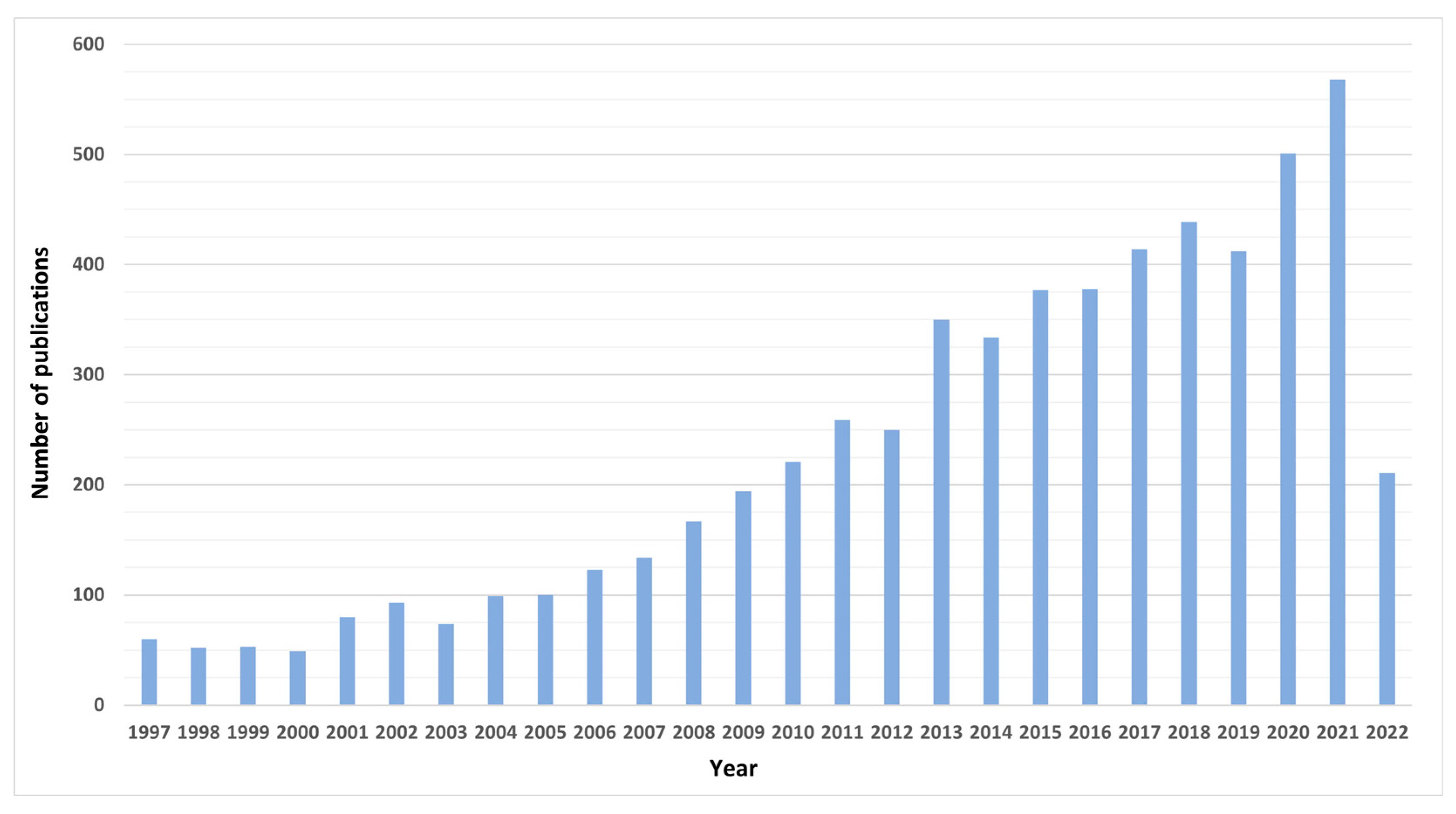 Molecules 27 04845 g001