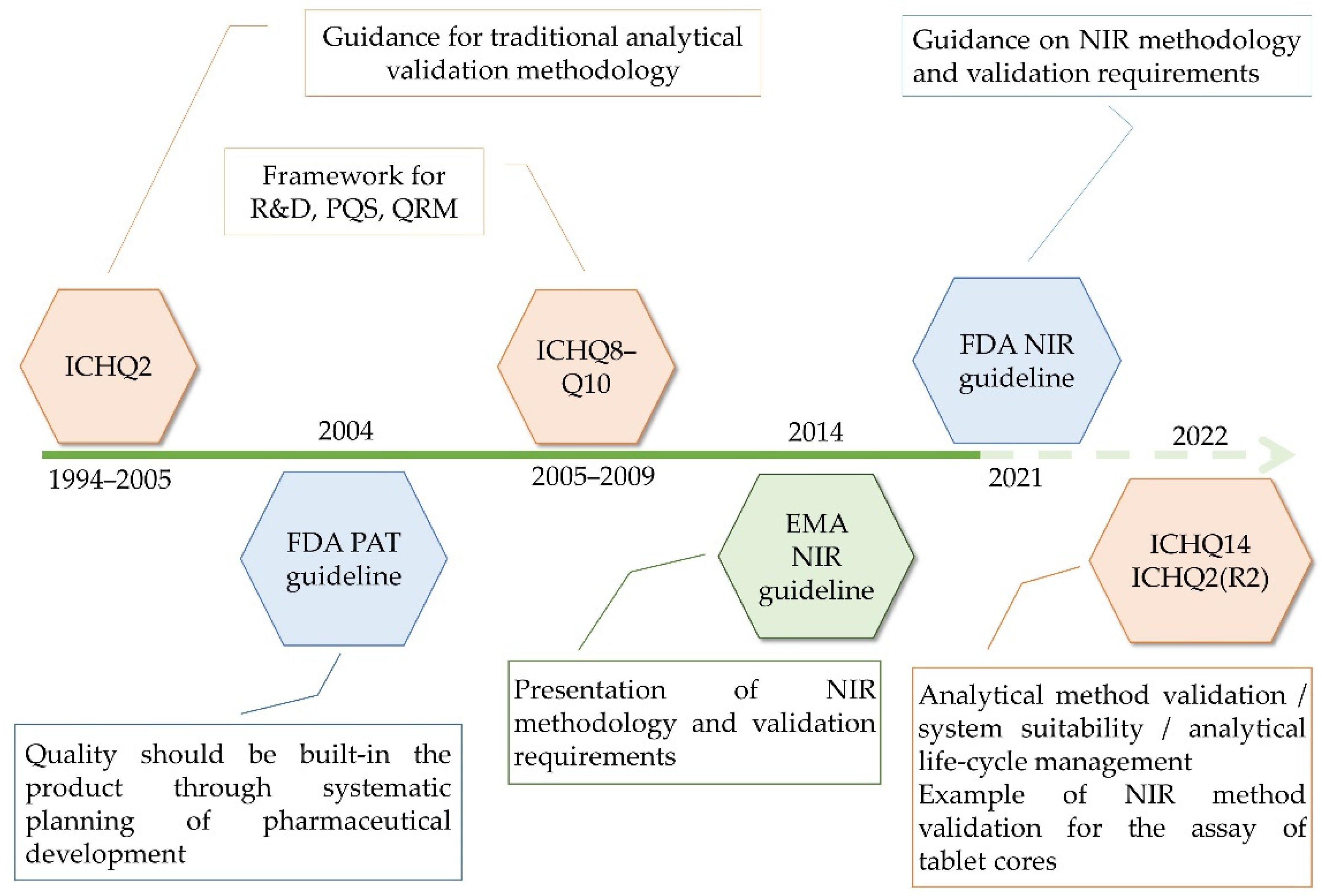Molecules 27 04846 g001
