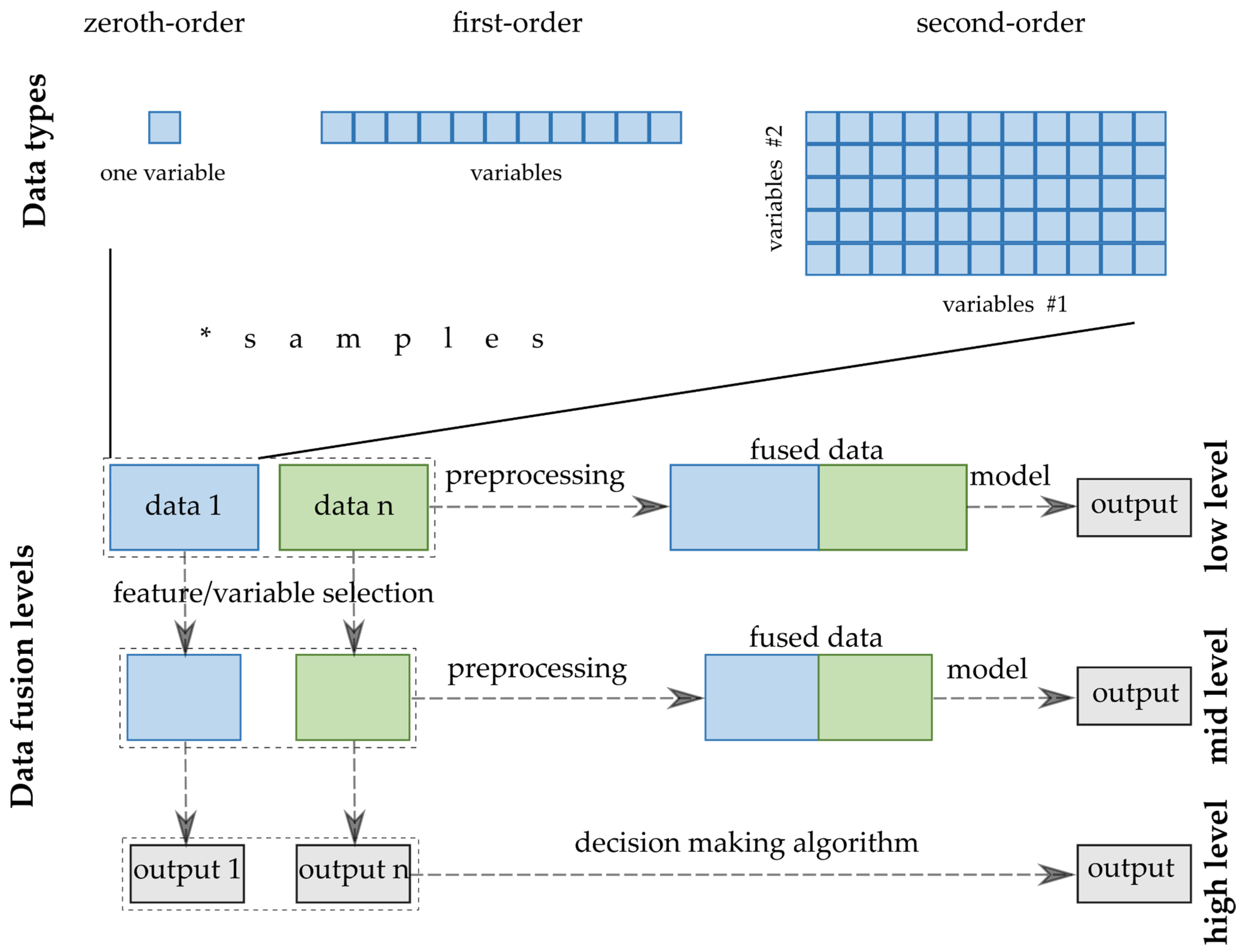 Molecules 27 04846 g003