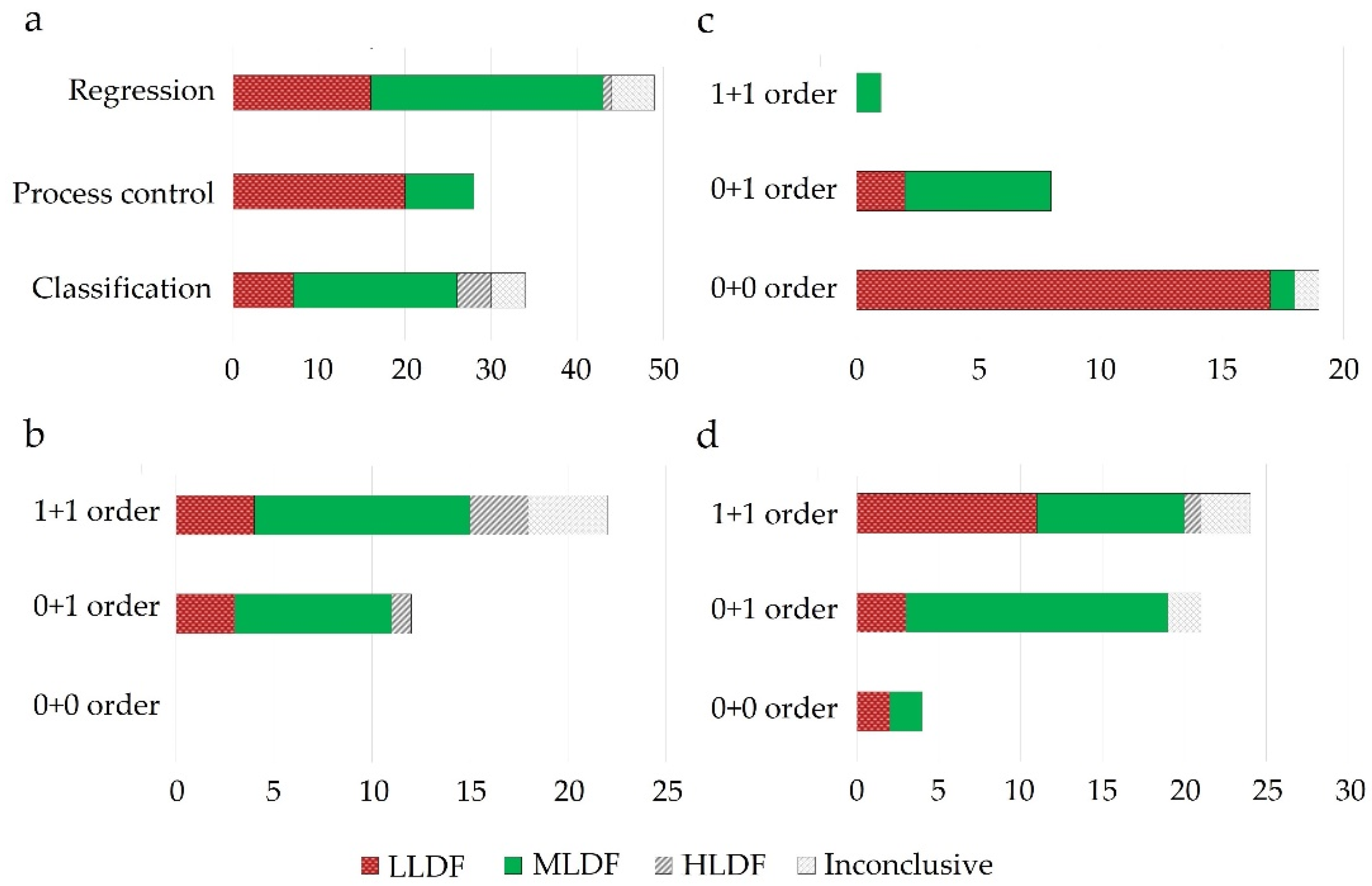 Molecules 27 04846 g004