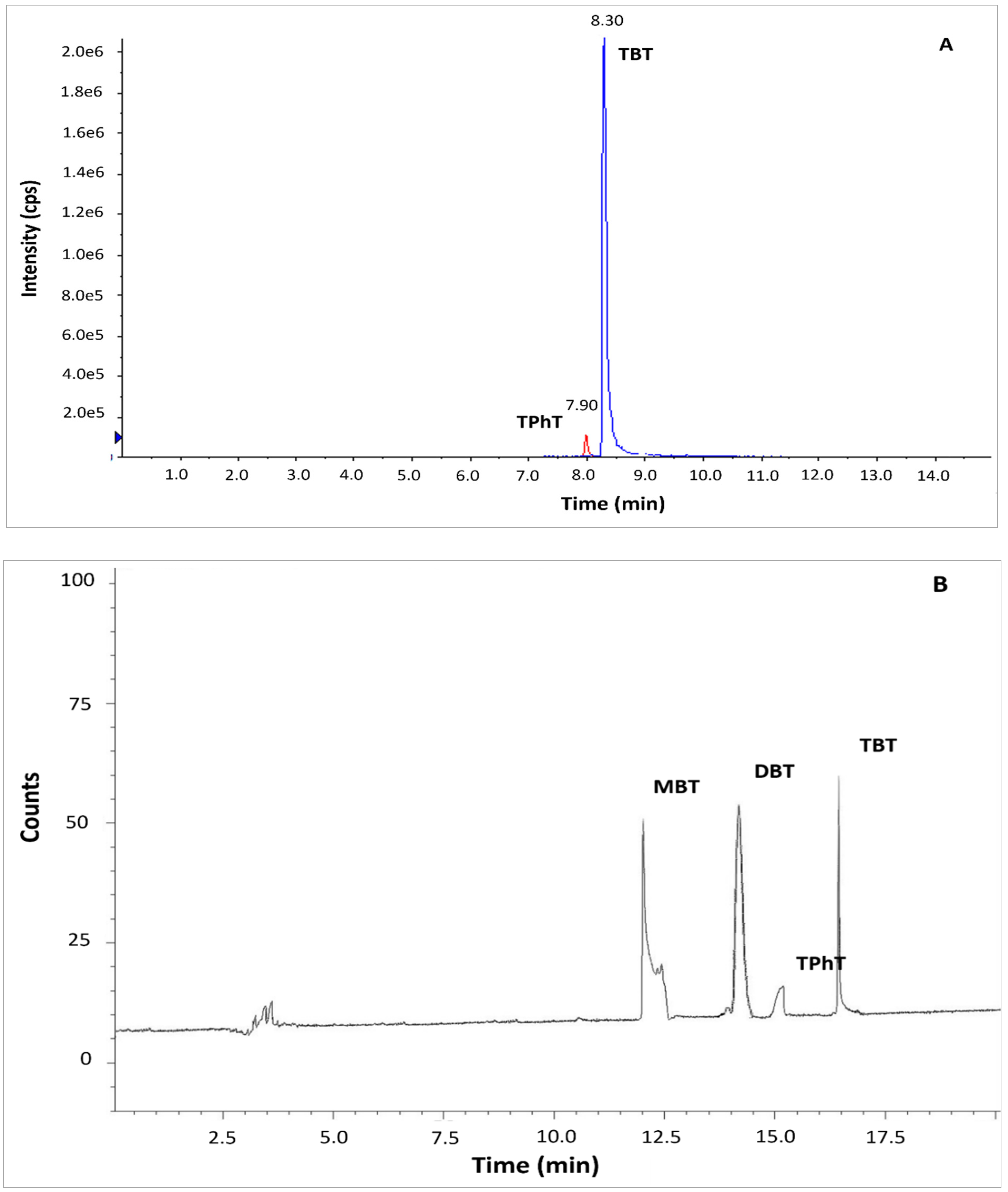 Molecules 27 04847 g001