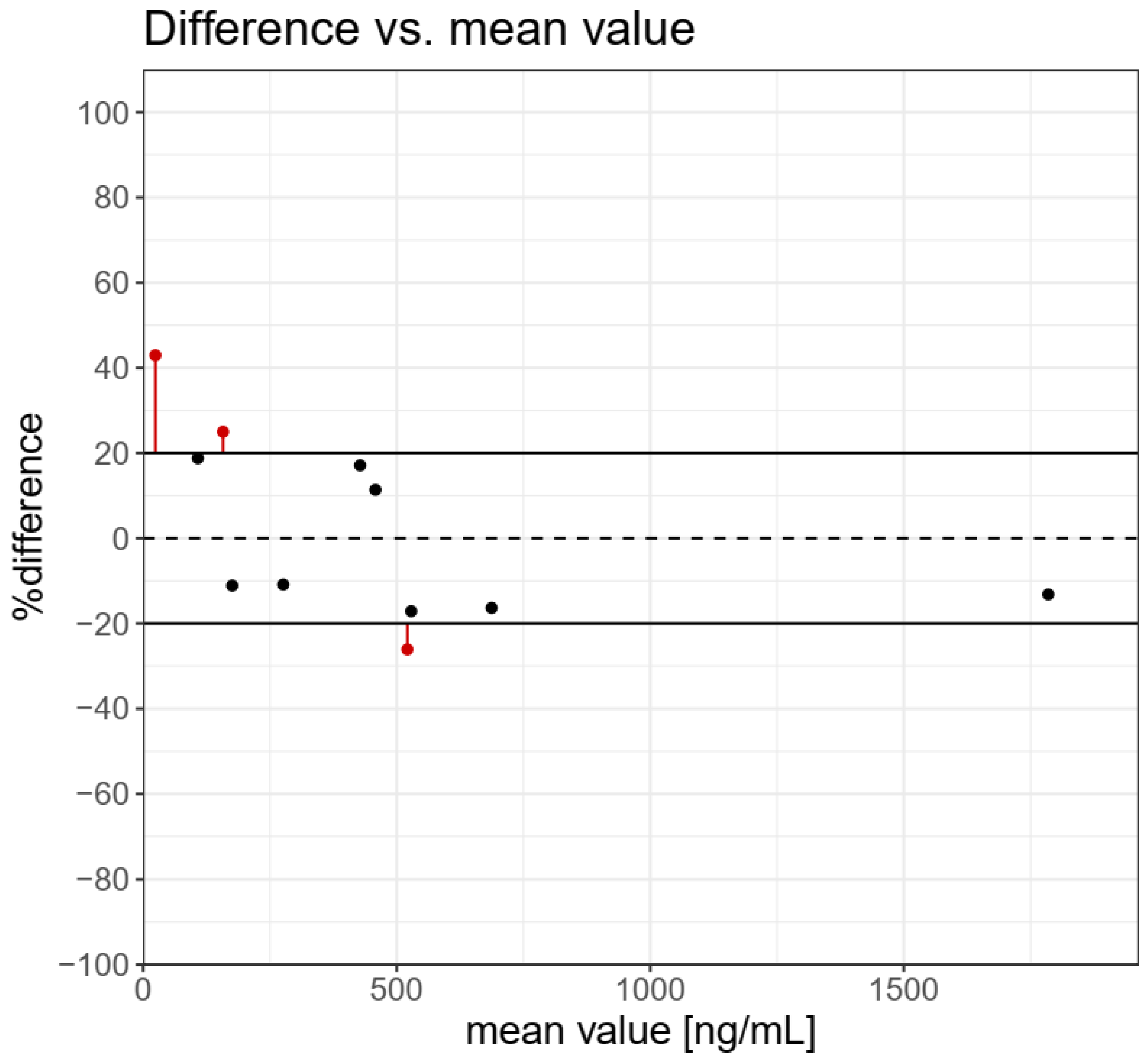 Molecules 27 04847 g002