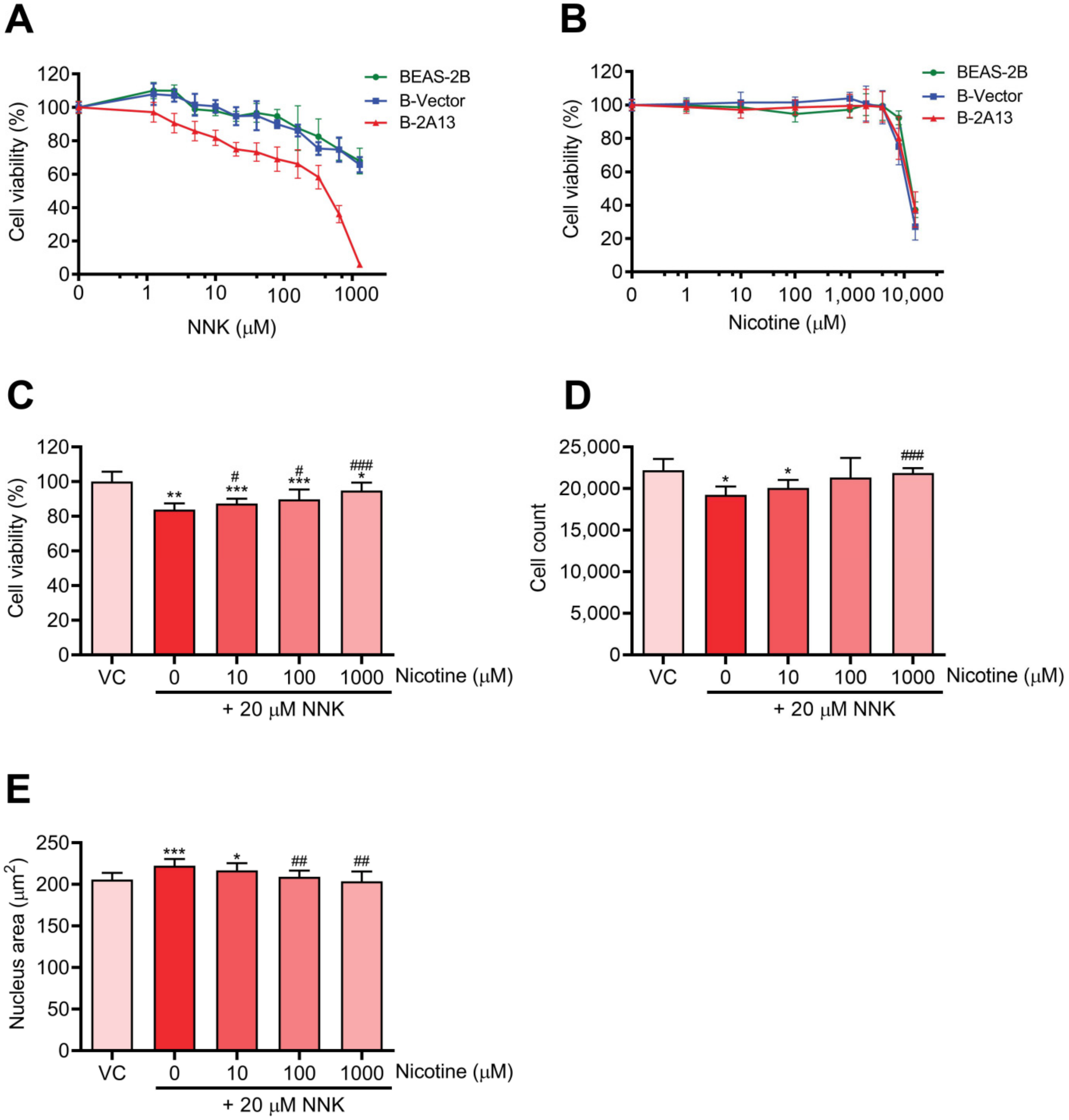 Molecules 27 04851 g002