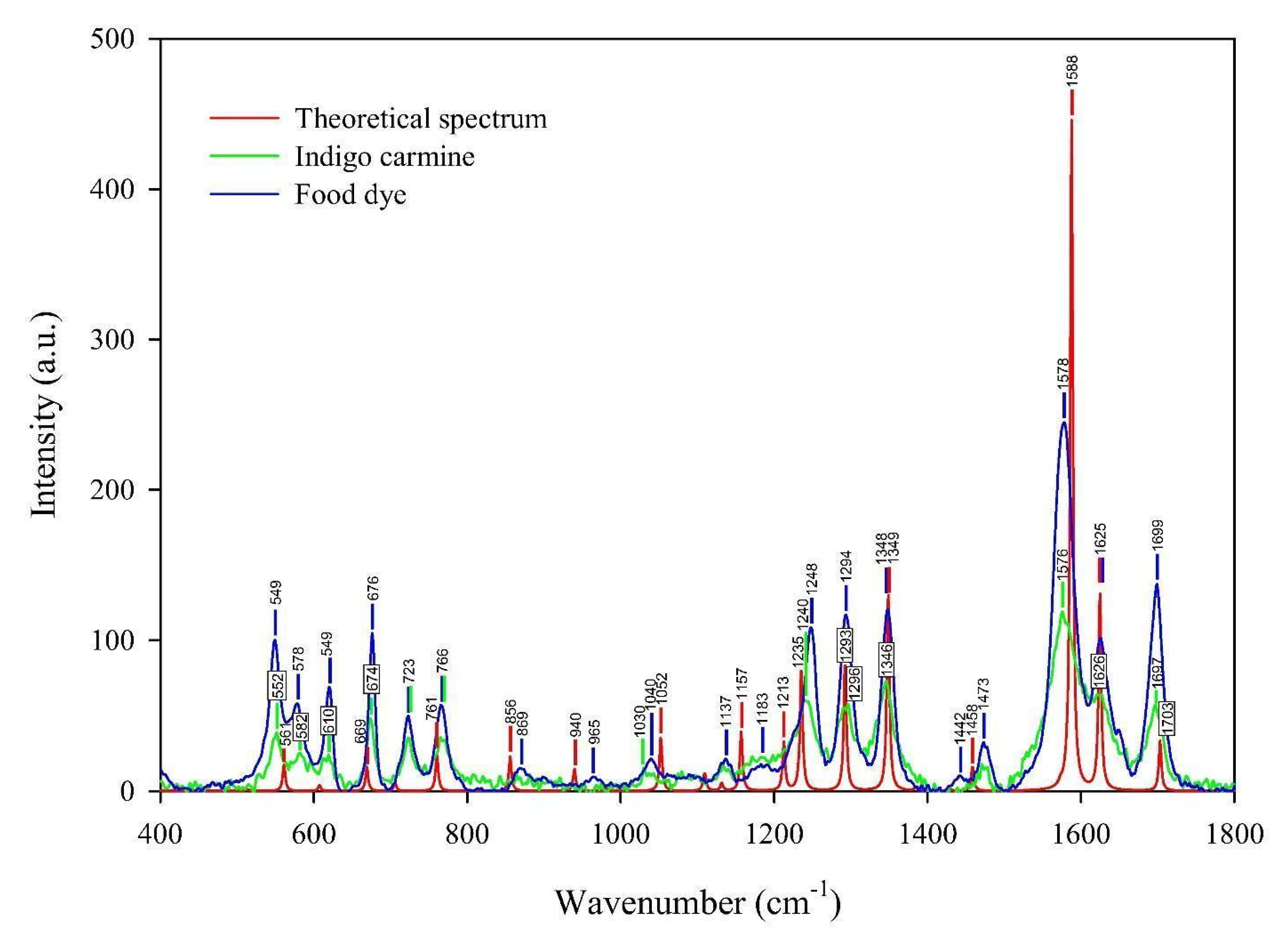 Molecules 27 04853 g002
