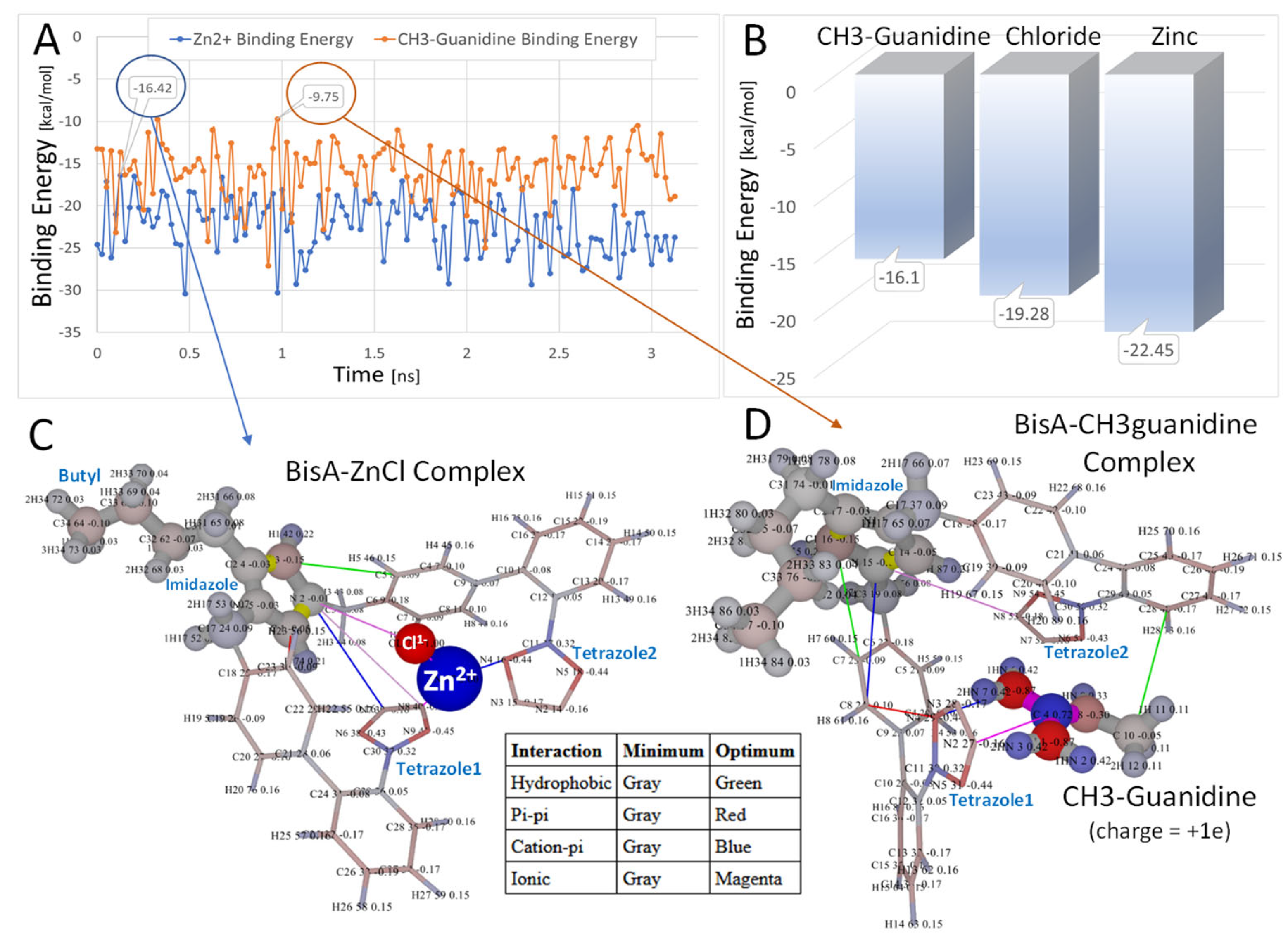 Molecules 27 04854 g004
